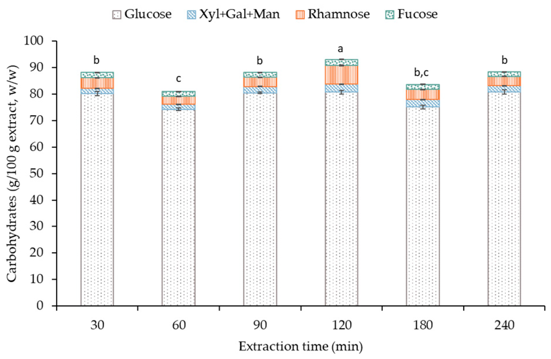 Marinedrugs 21 00618 g003