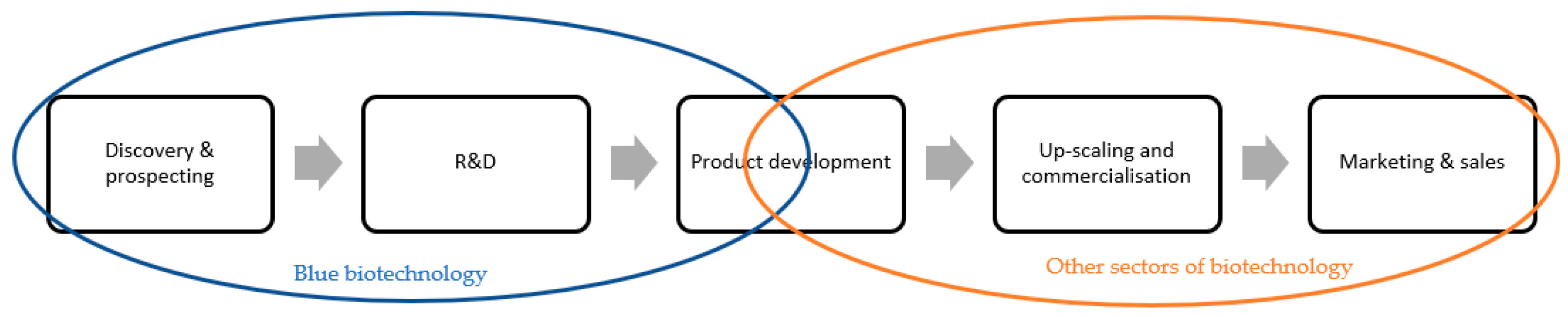 Marinedrugs 21 00620 g001