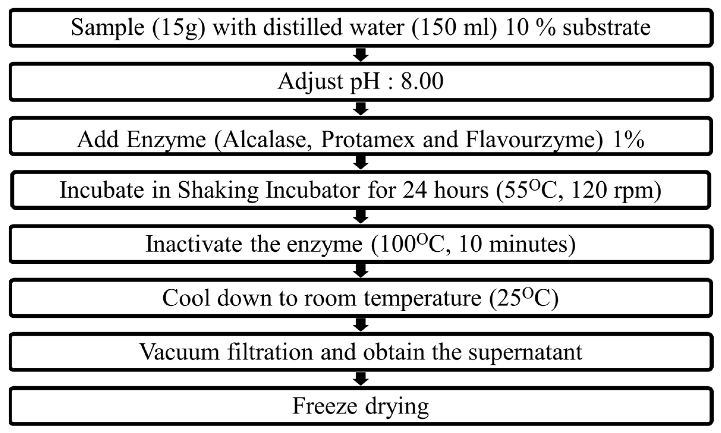 Marinedrugs 21 00623 g001