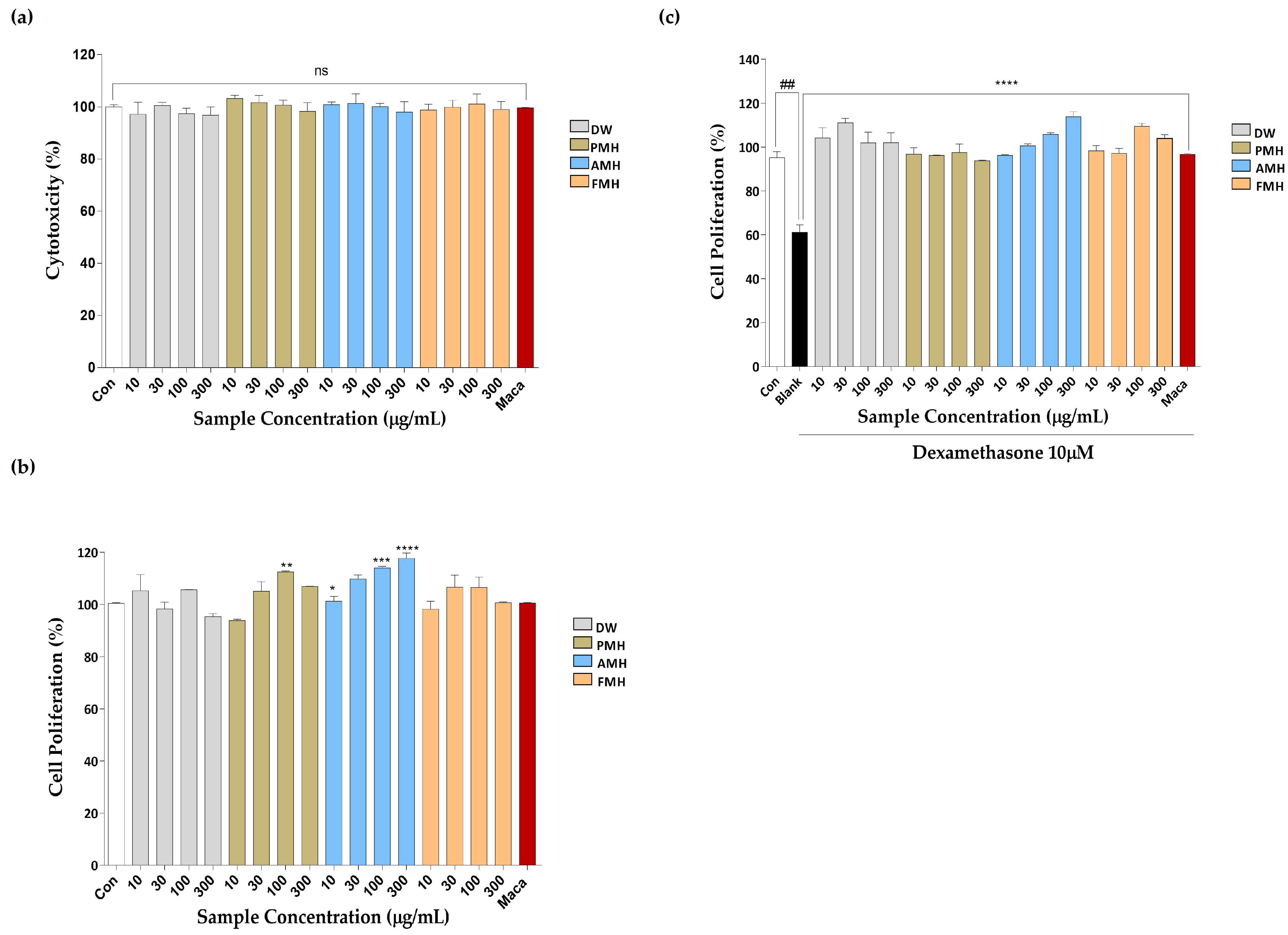 Marinedrugs 21 00623 g002