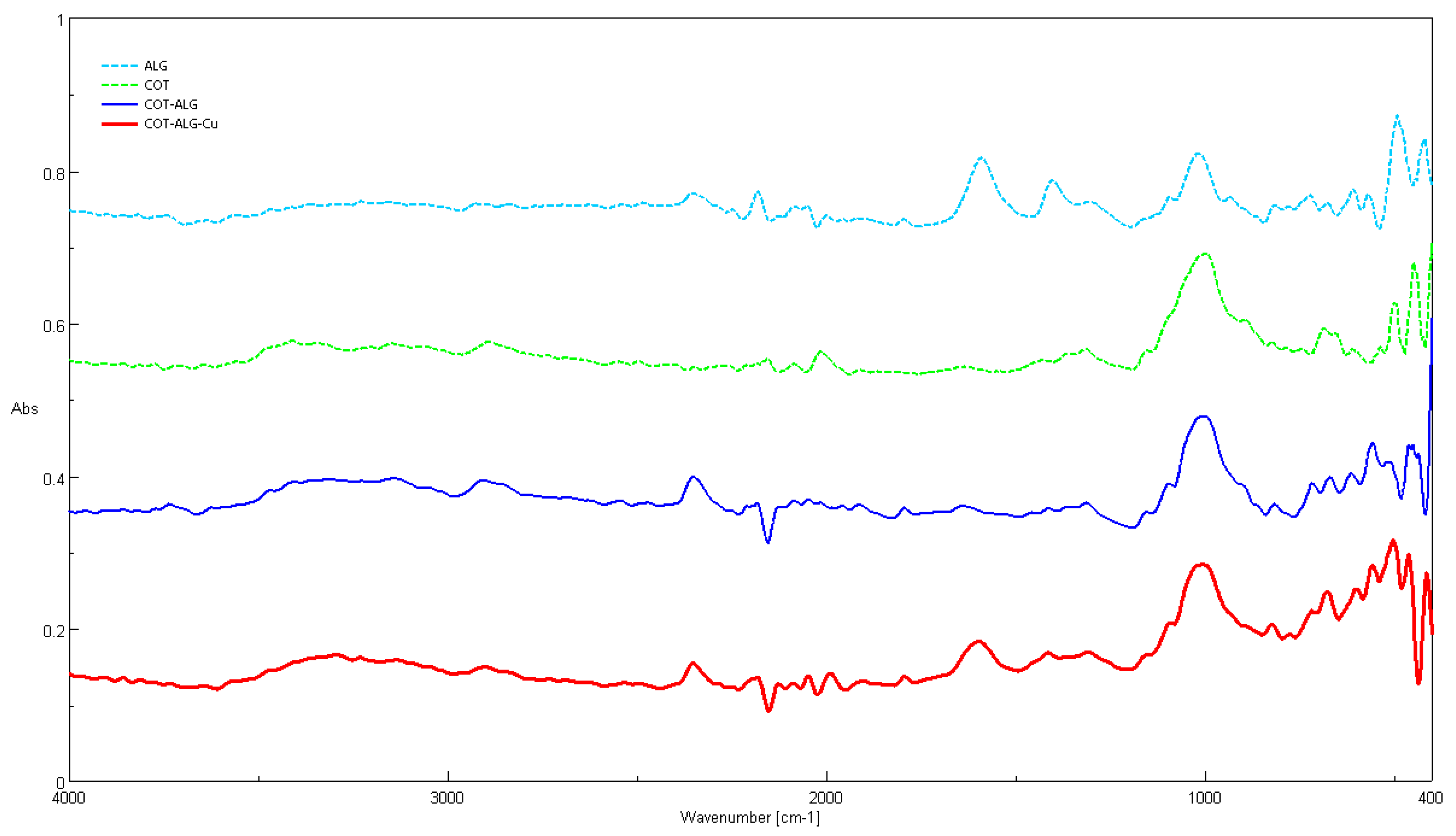 Marinedrugs 21 00625 g003