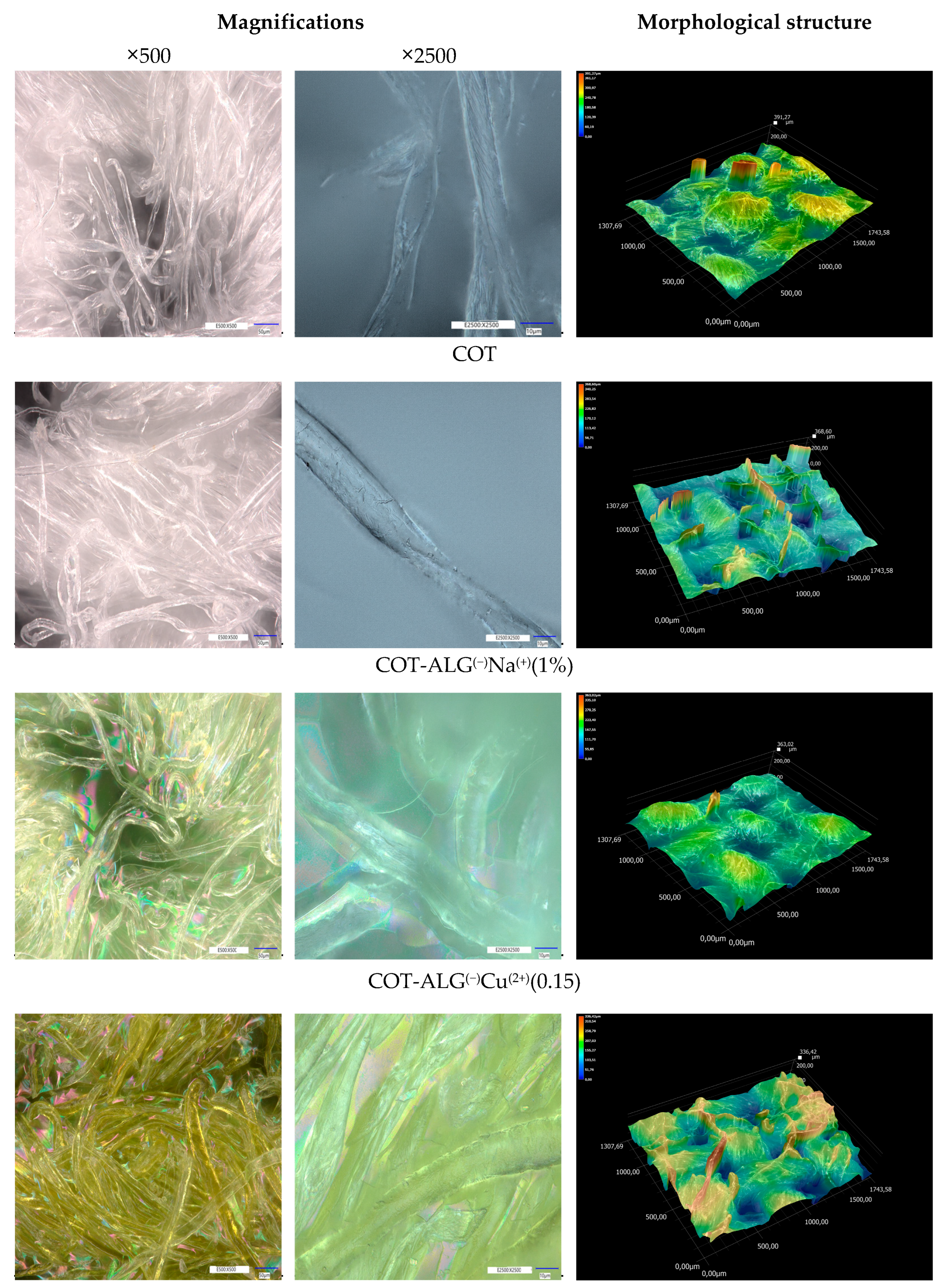 Marinedrugs 21 00625 g004