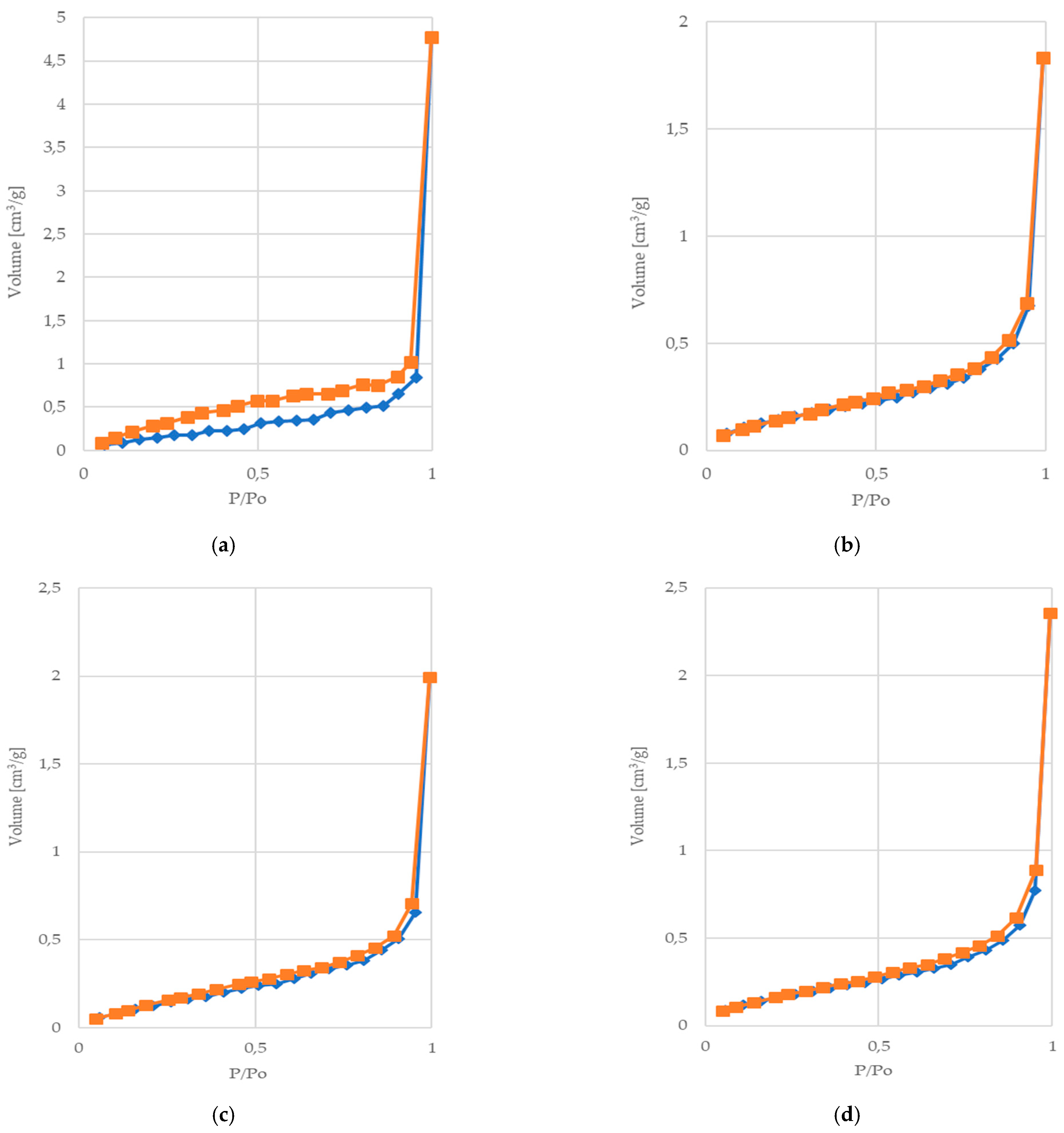 Marinedrugs 21 00625 g005