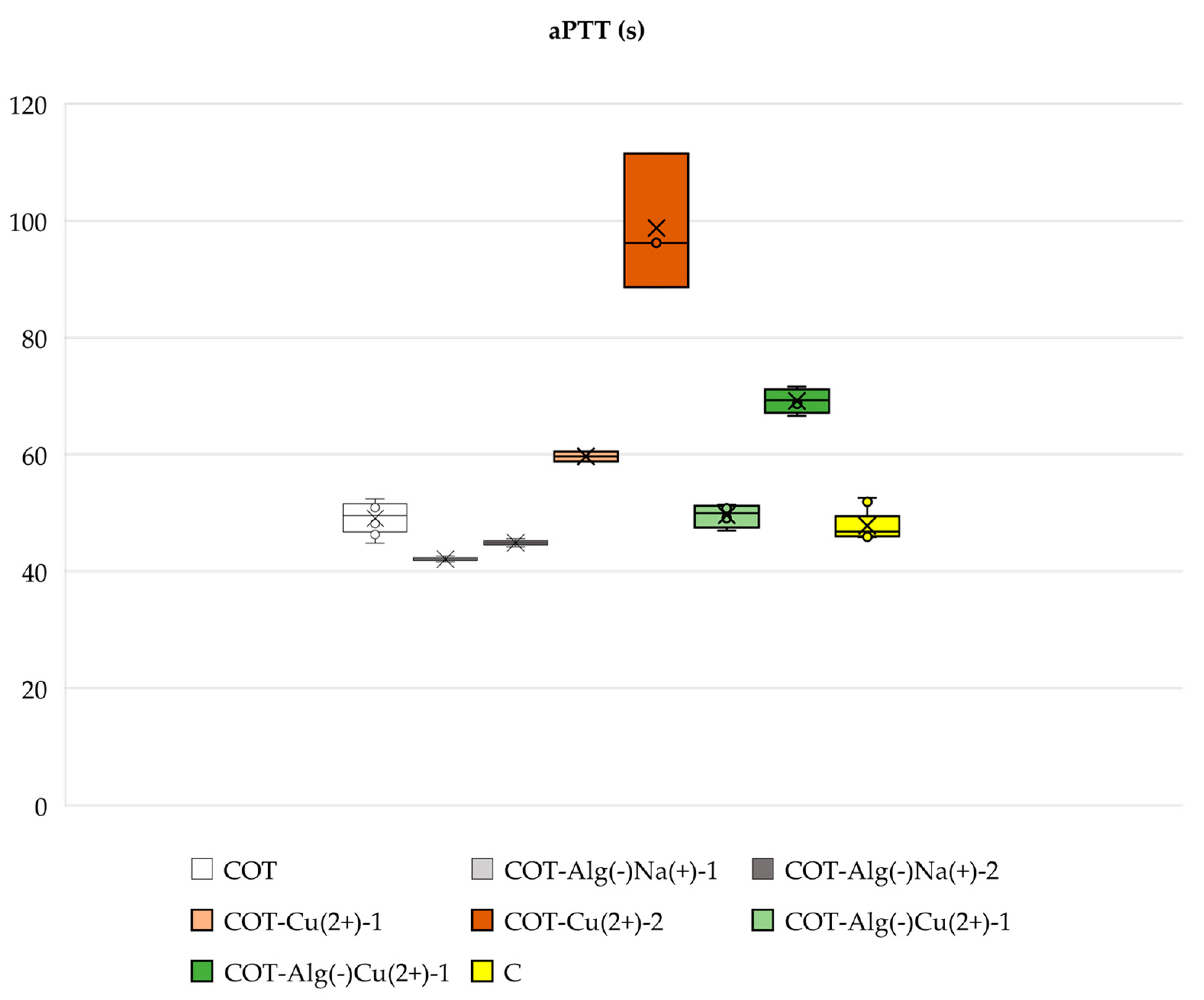 Marinedrugs 21 00625 g010