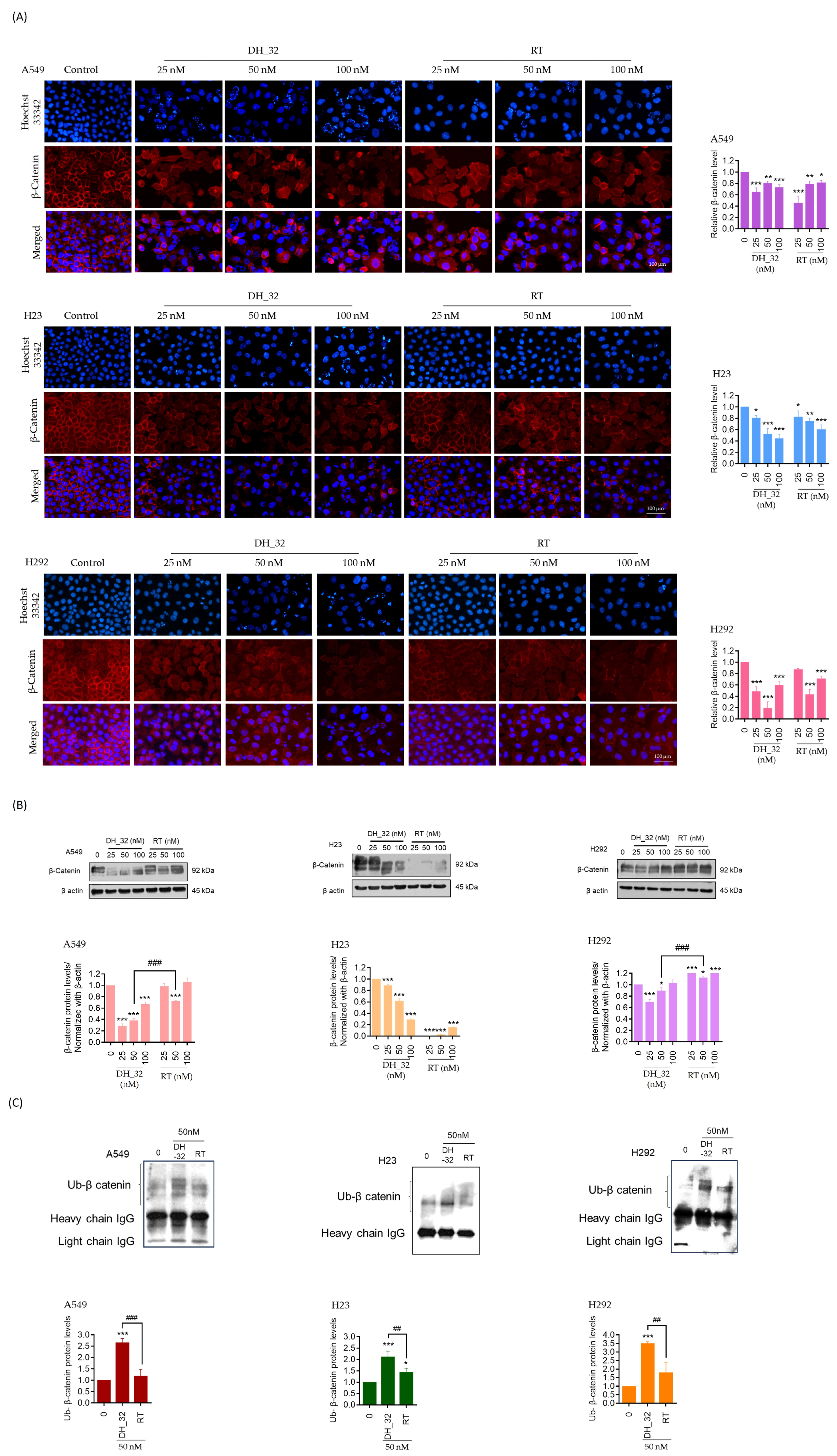 Marinedrugs 21 00627 g006