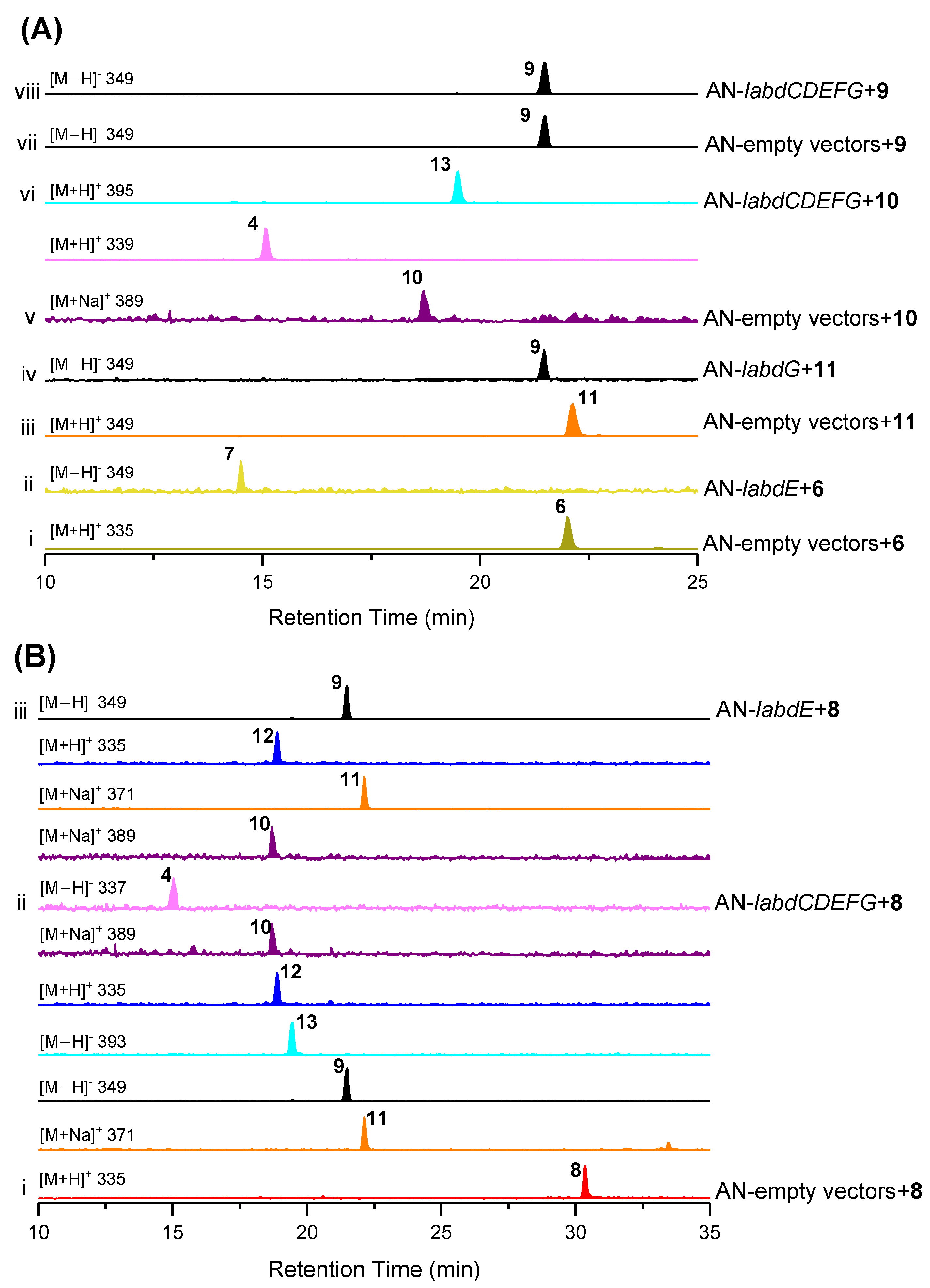 Marinedrugs 21 00628 g006