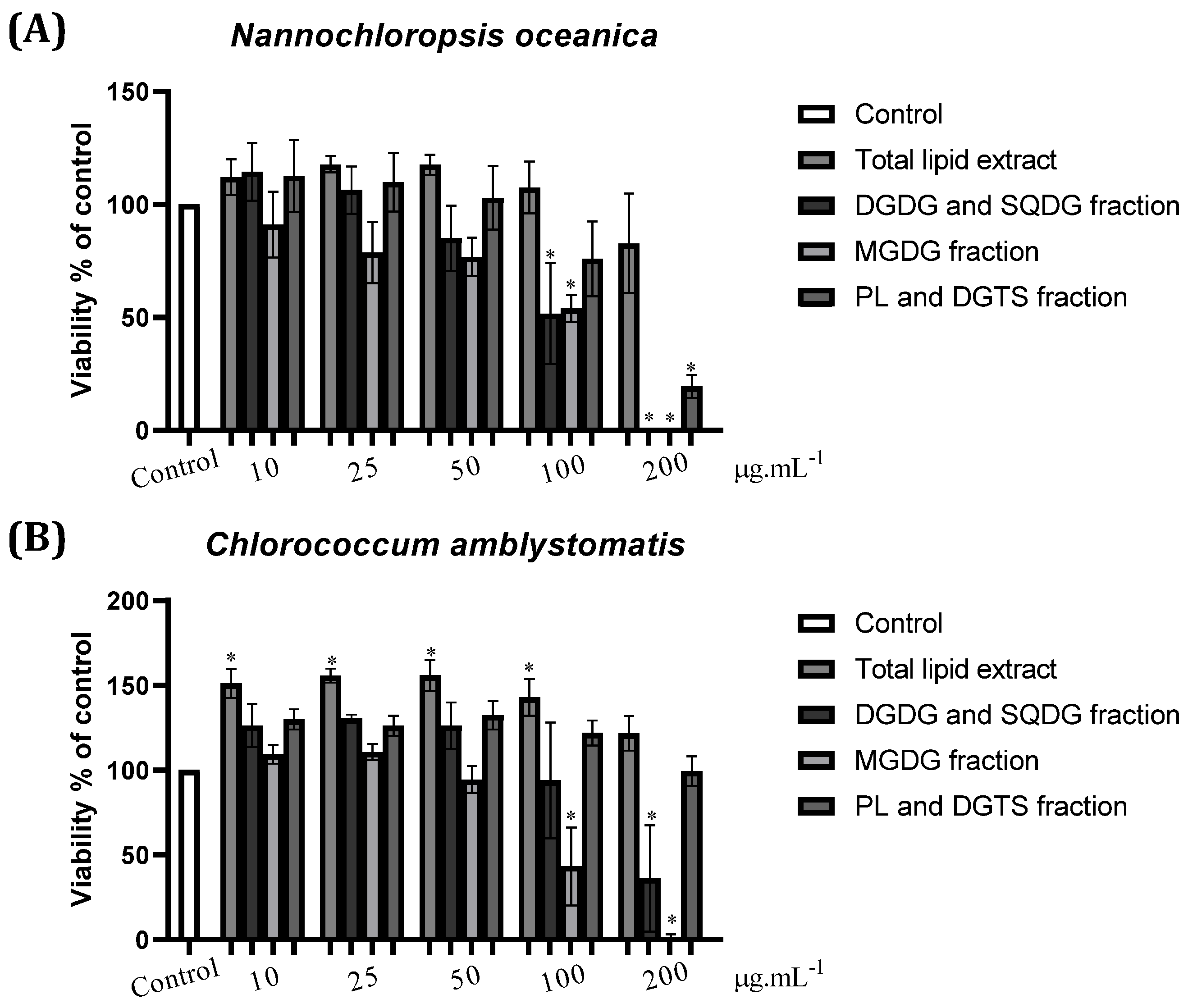 Marinedrugs 21 00629 g002