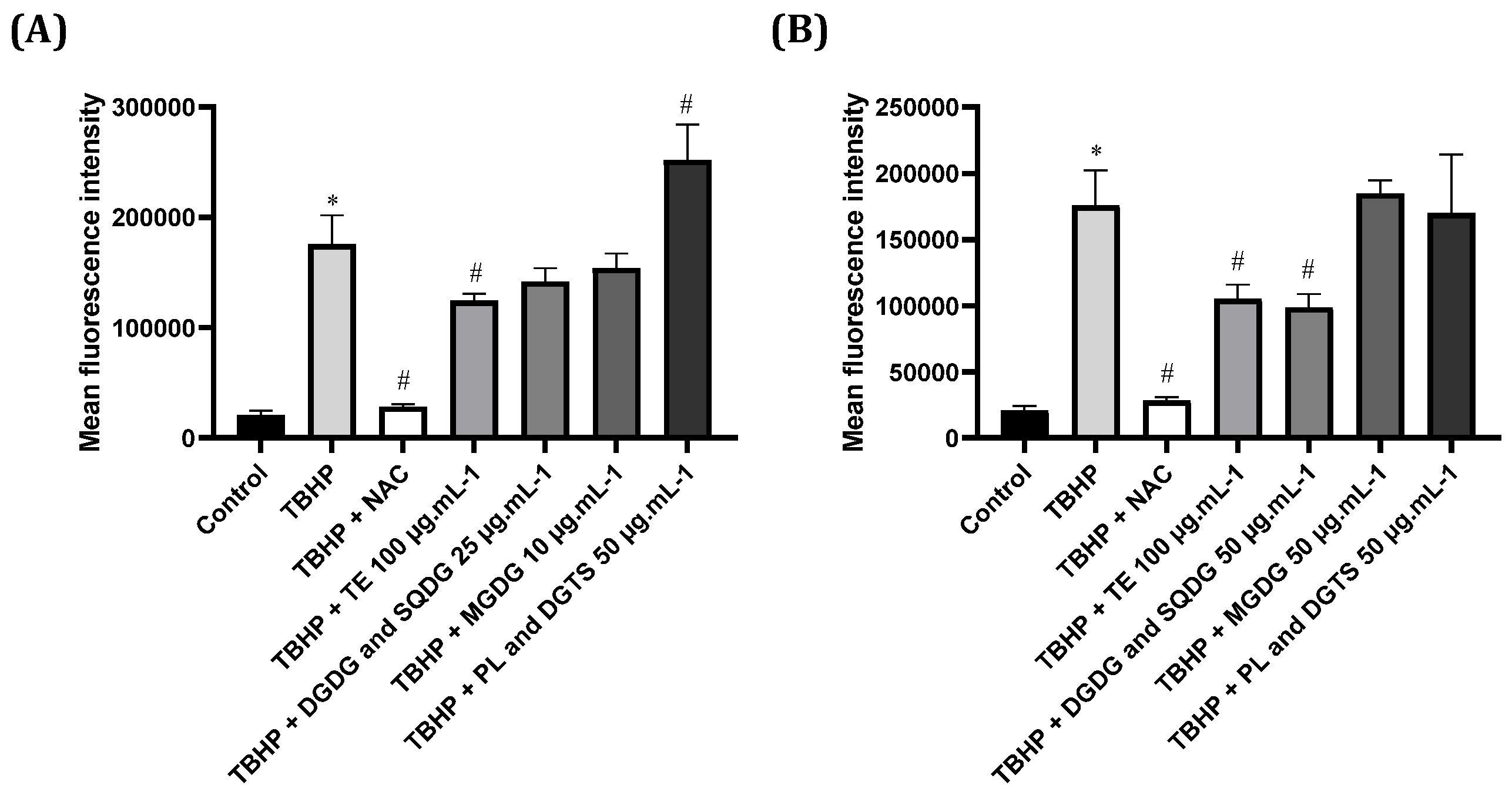 Marinedrugs 21 00629 g003