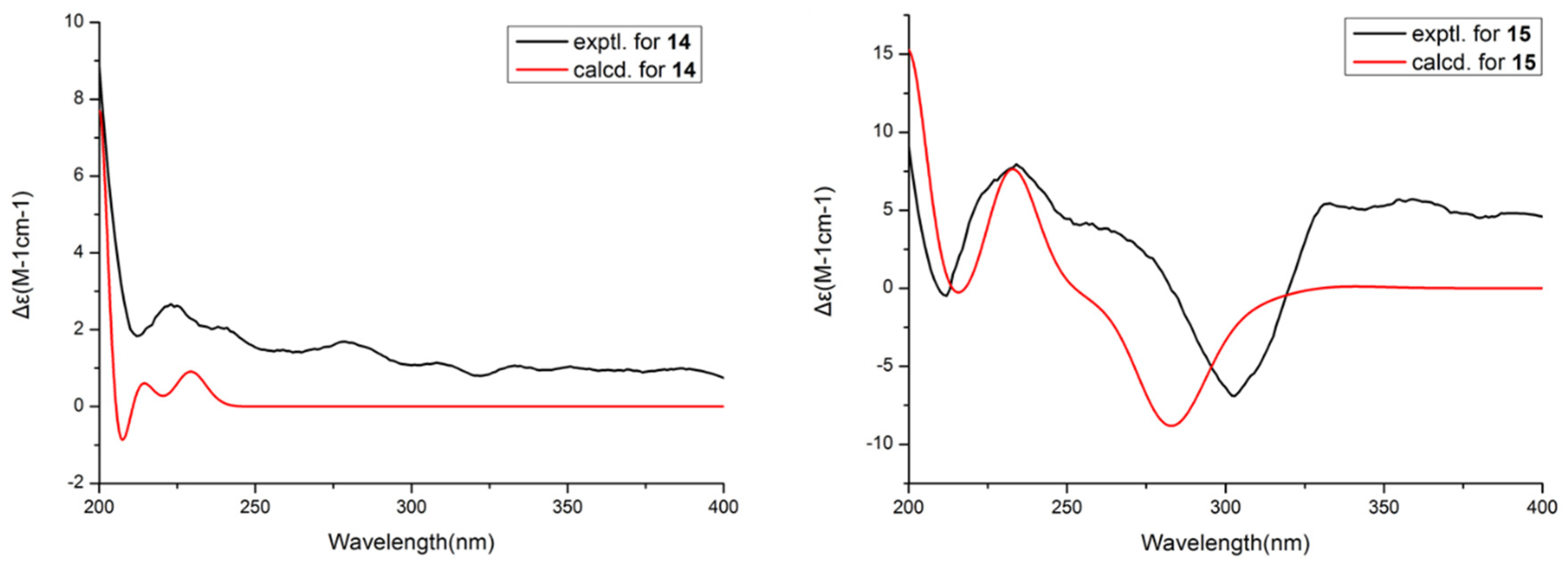 Marinedrugs 21 00631 g005