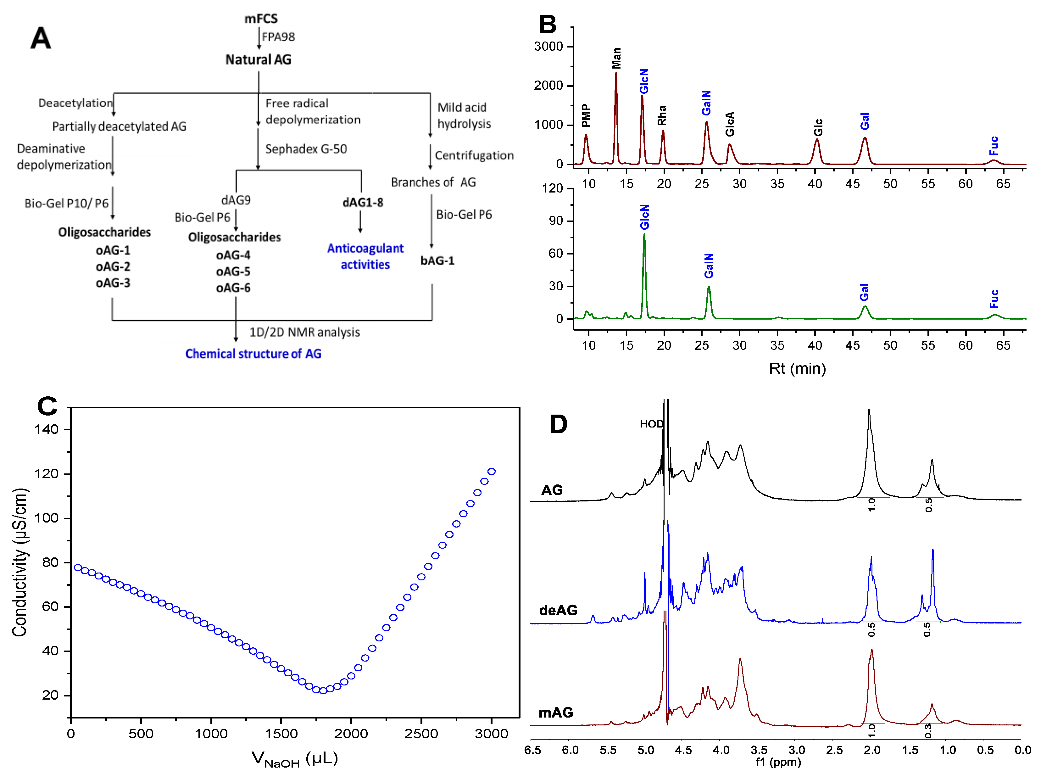 Marinedrugs 21 00632 g001