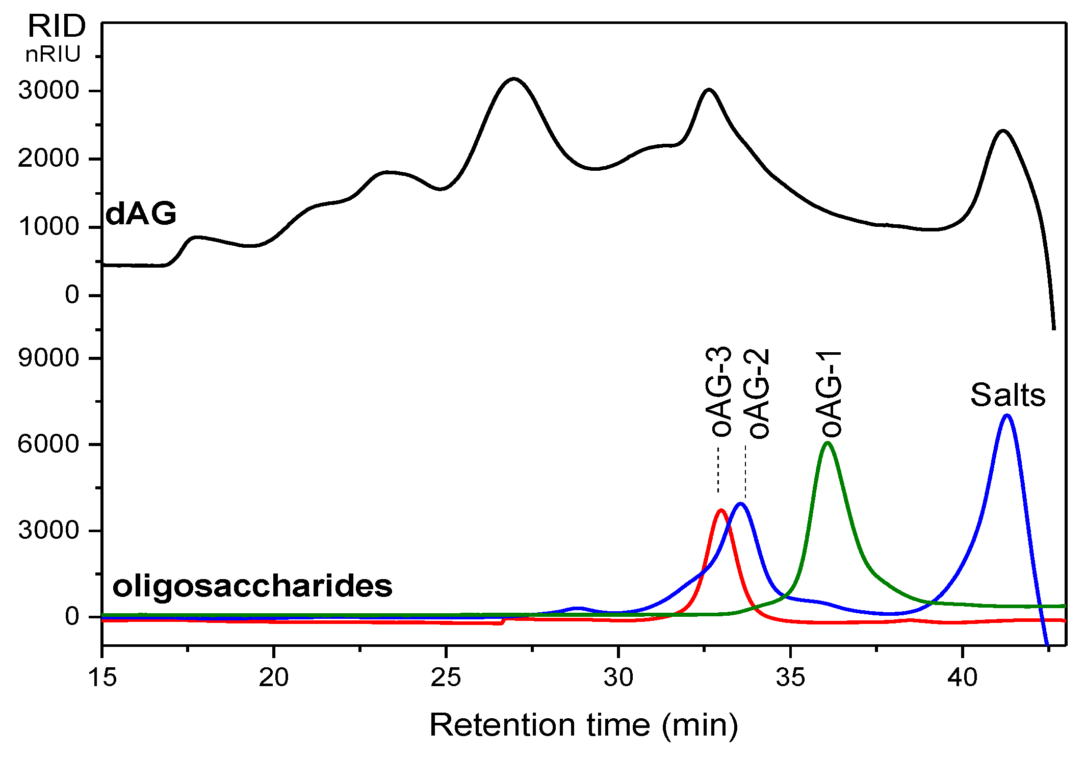 Marinedrugs 21 00632 g002