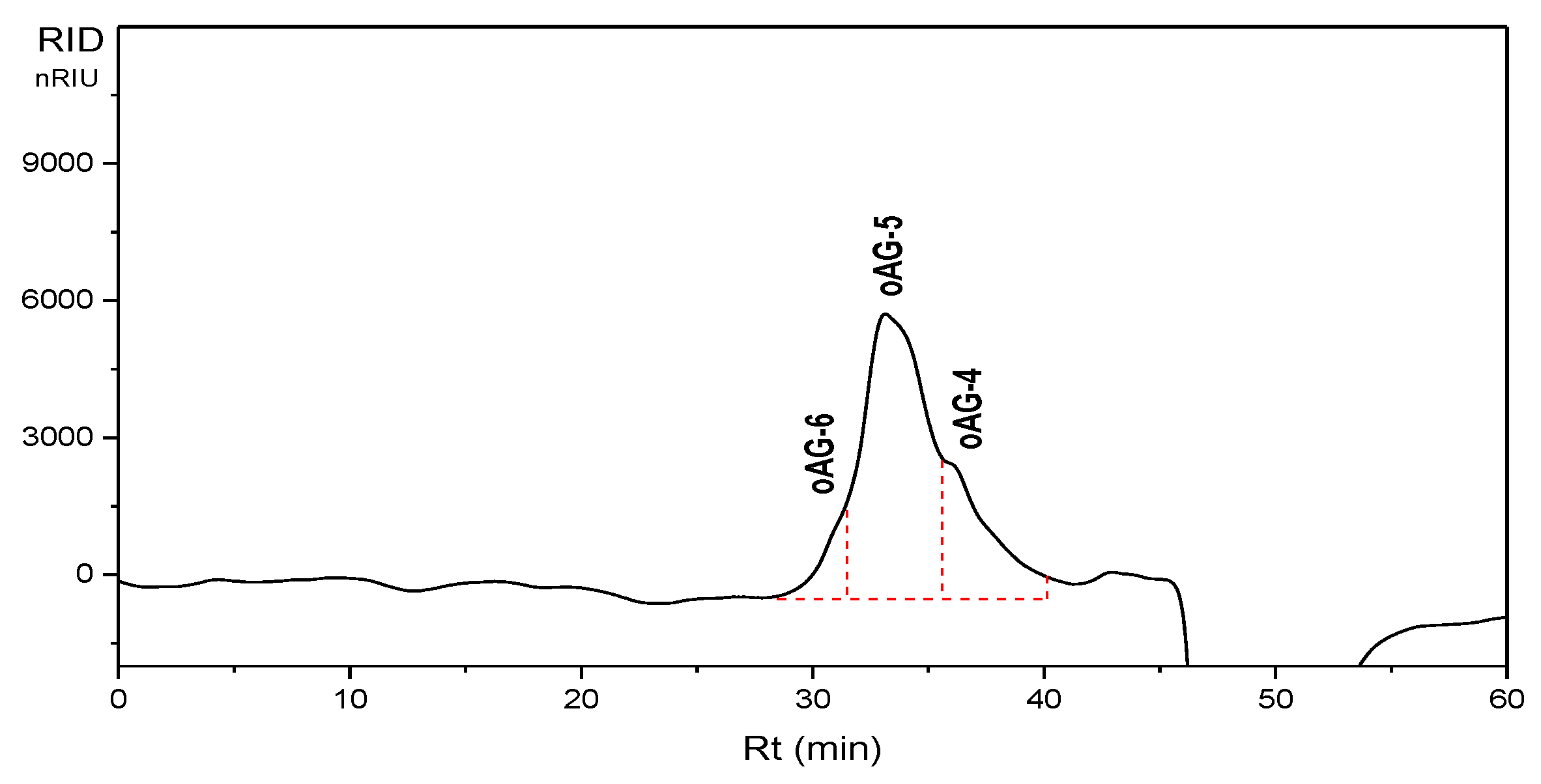 Marinedrugs 21 00632 g007