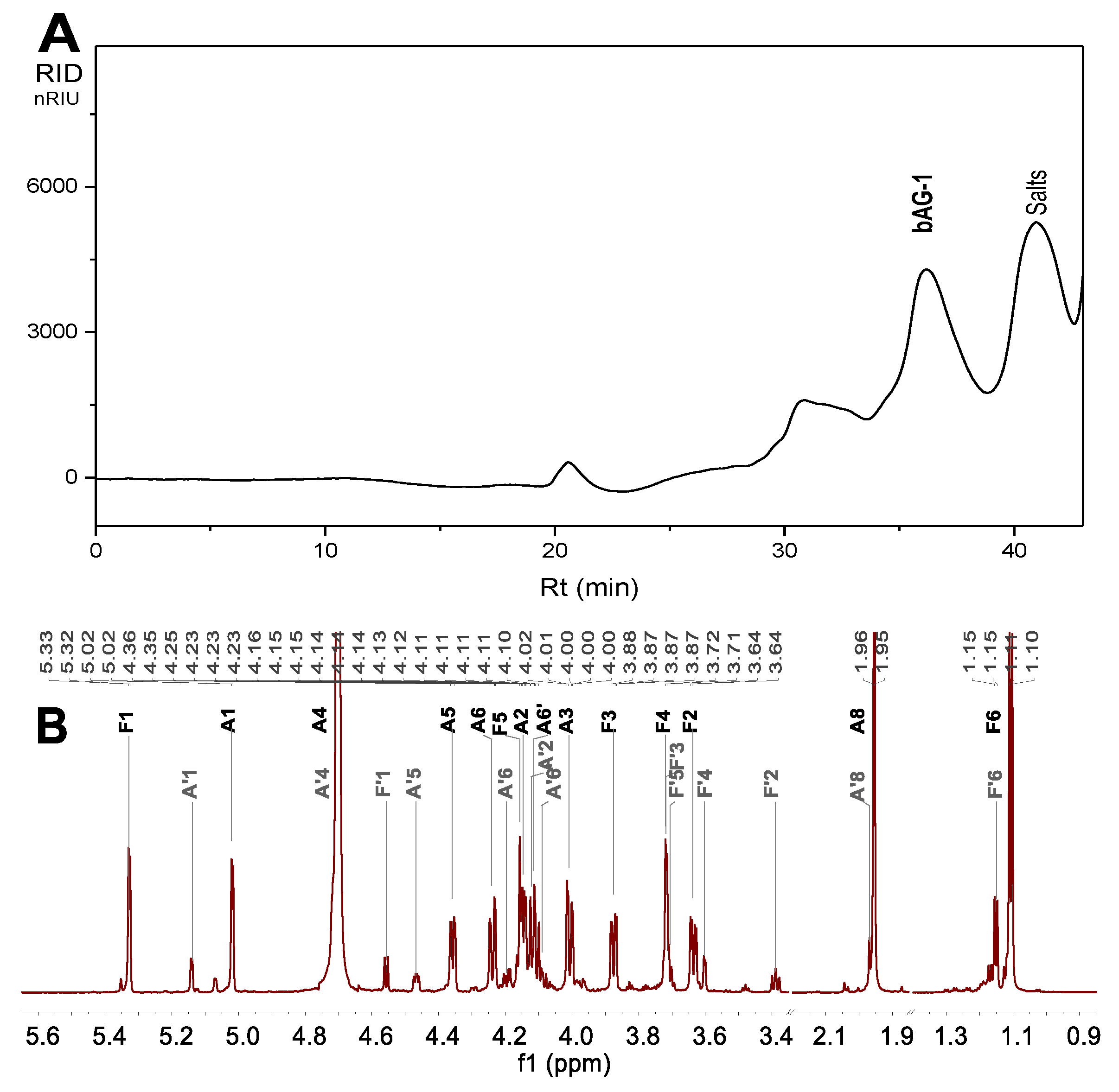 Marinedrugs 21 00632 g009a