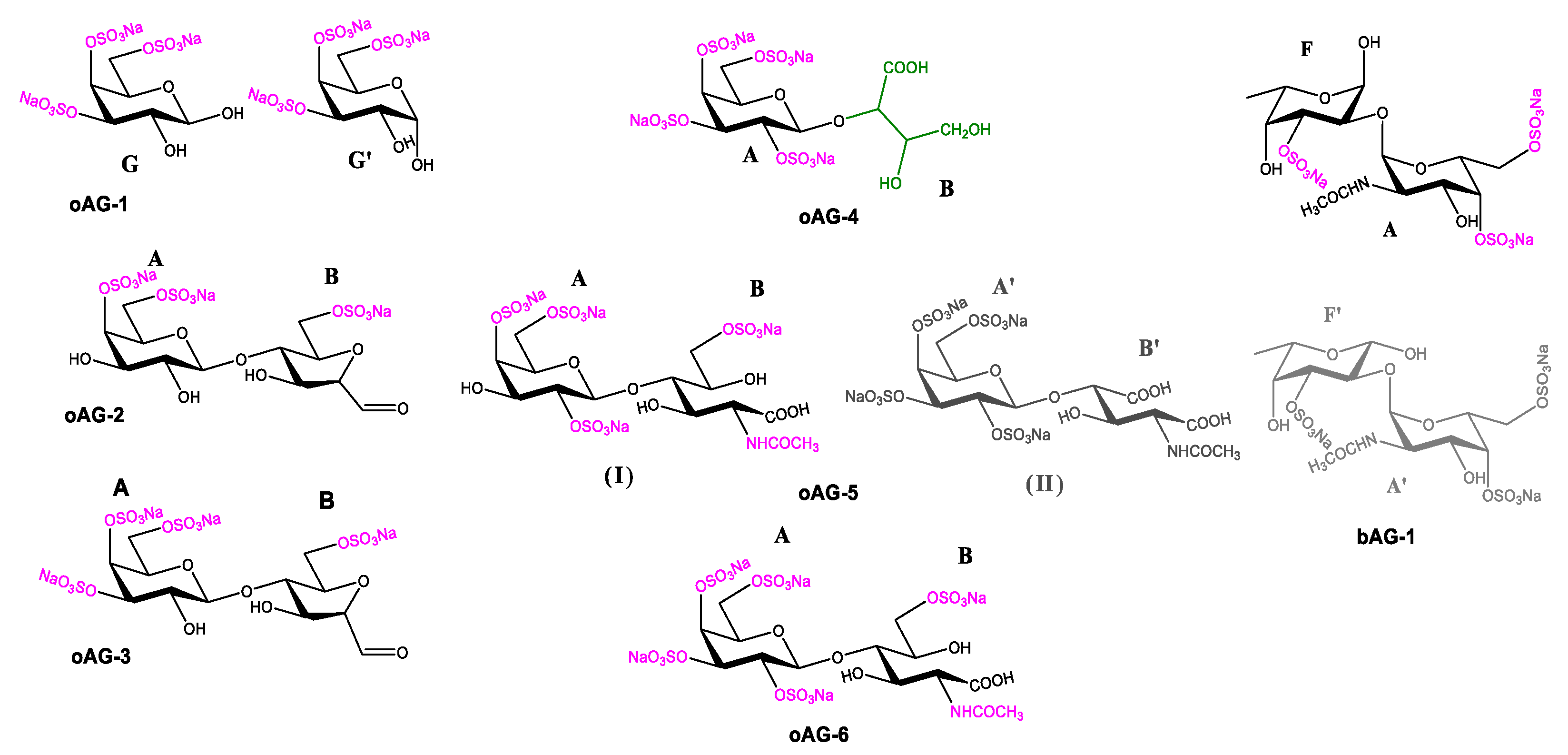 Marinedrugs 21 00632 sch001