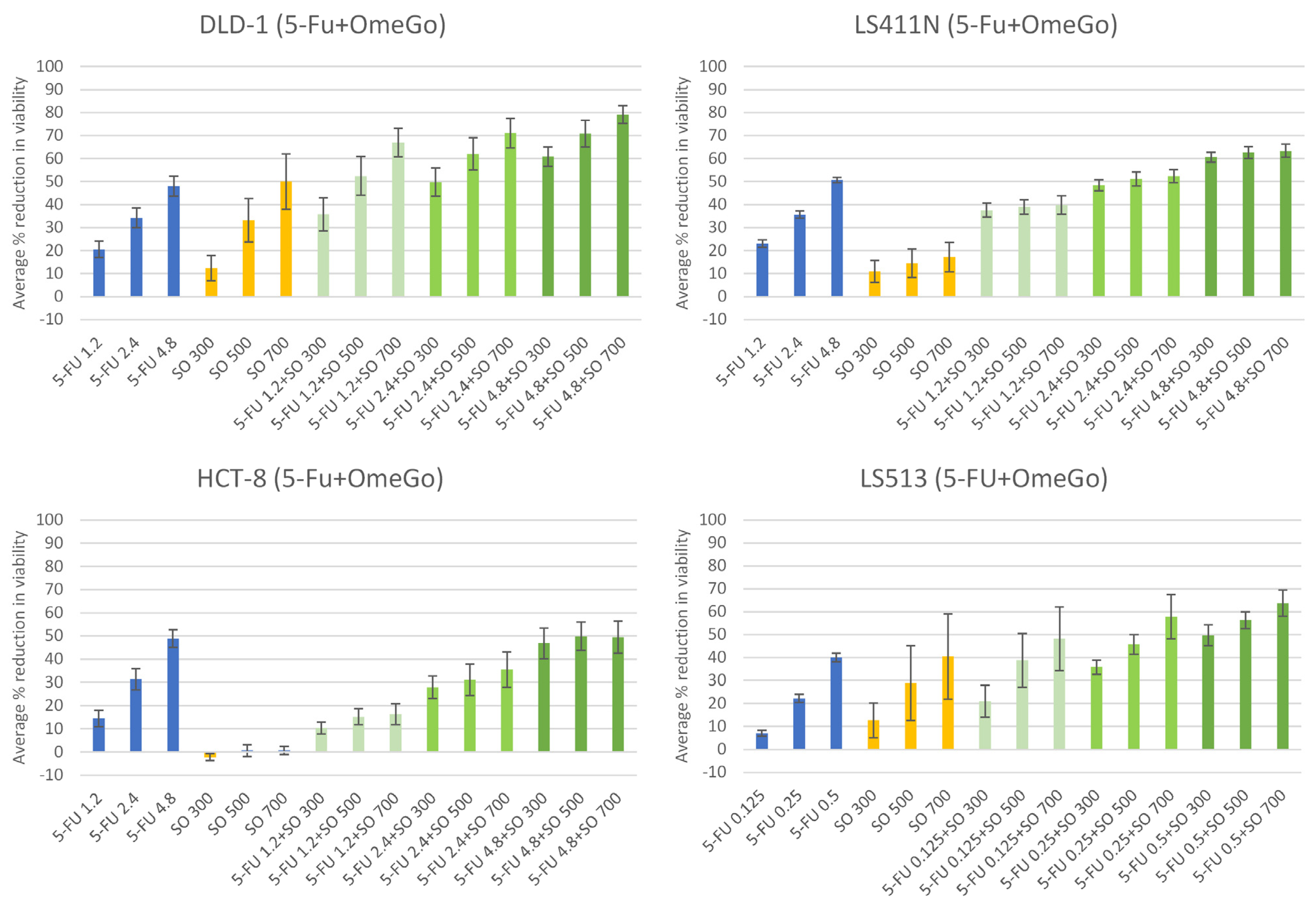 Marinedrugs 21 00636 g003