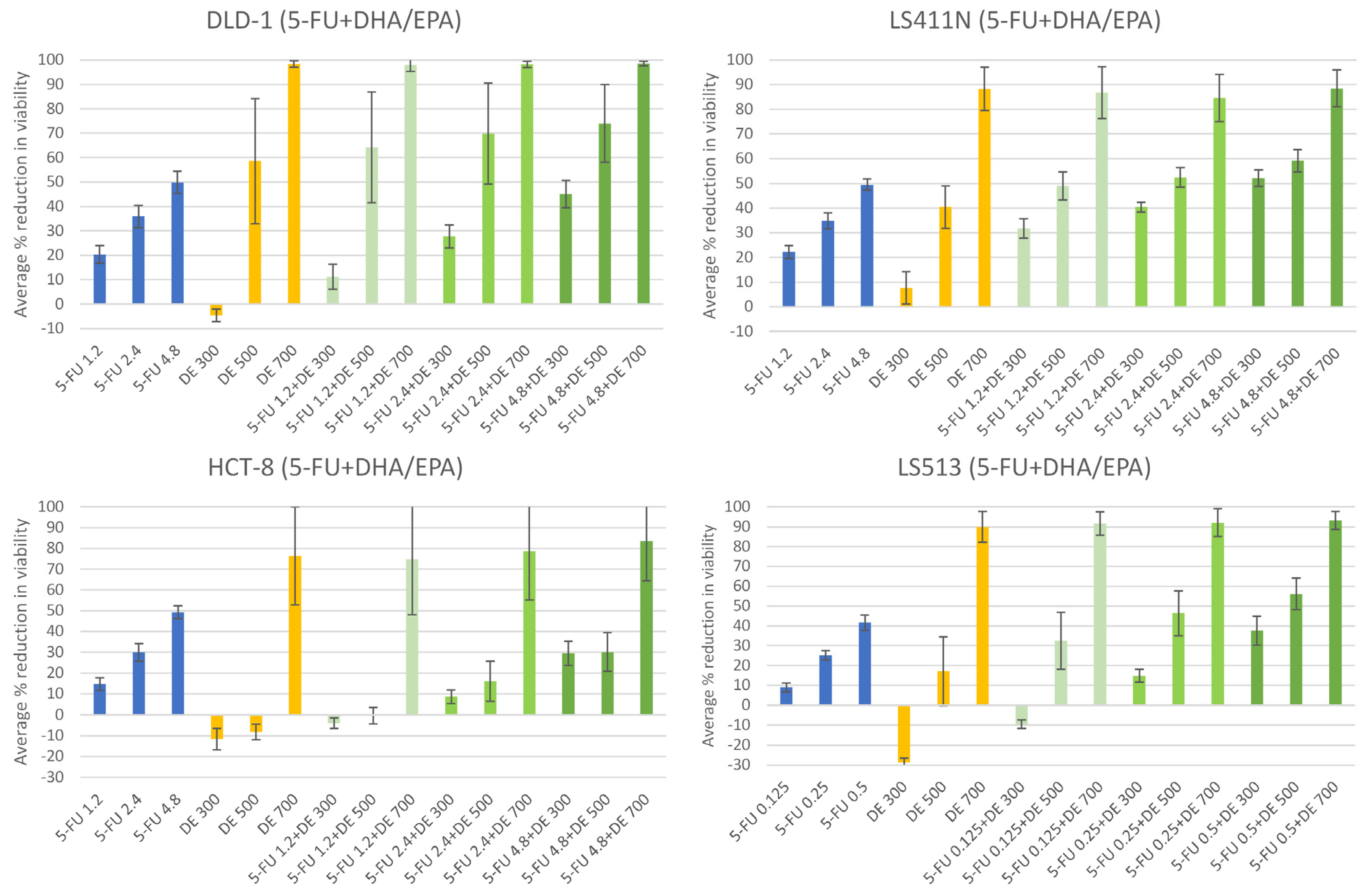 Marinedrugs 21 00636 g004