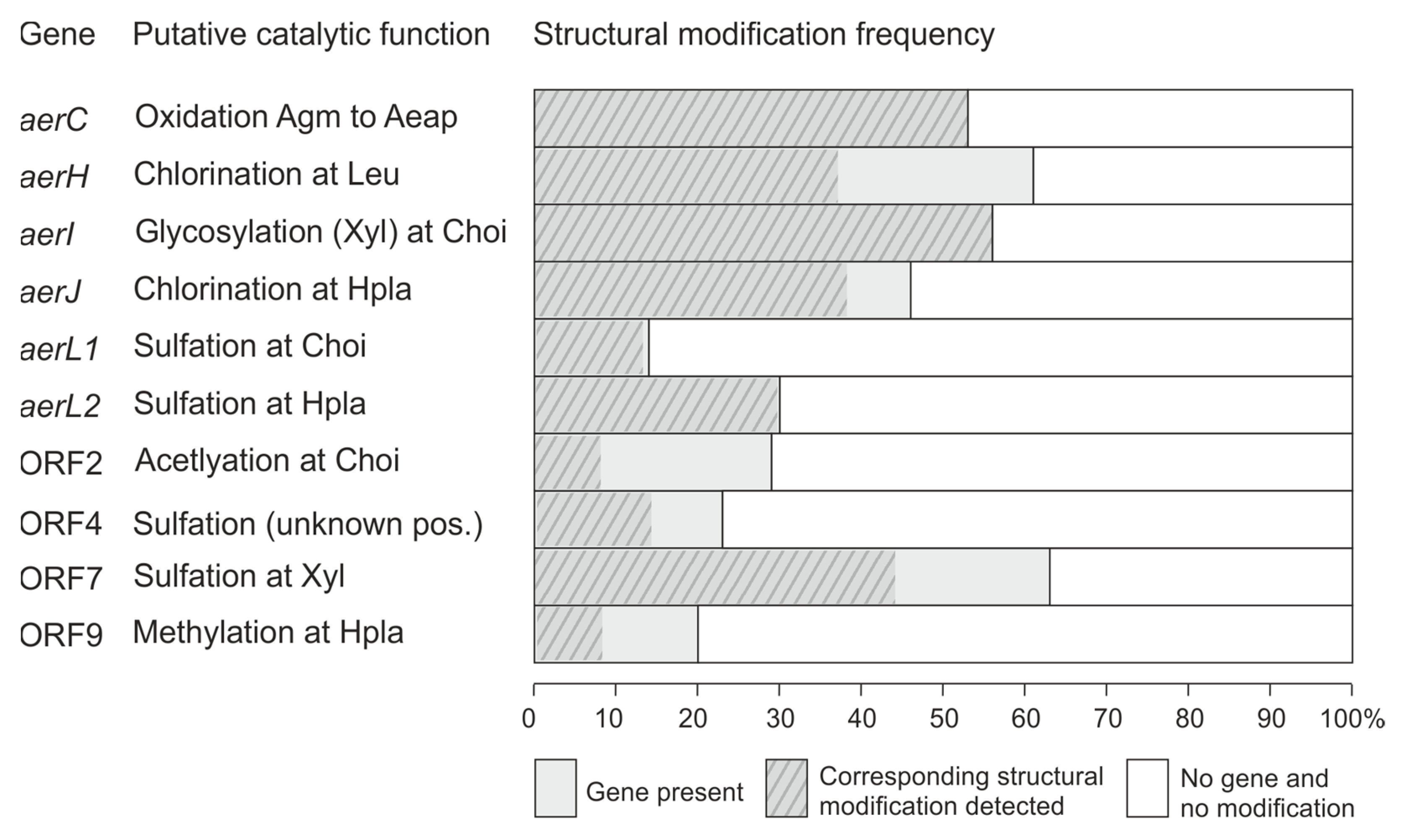 Marinedrugs 21 00638 g004