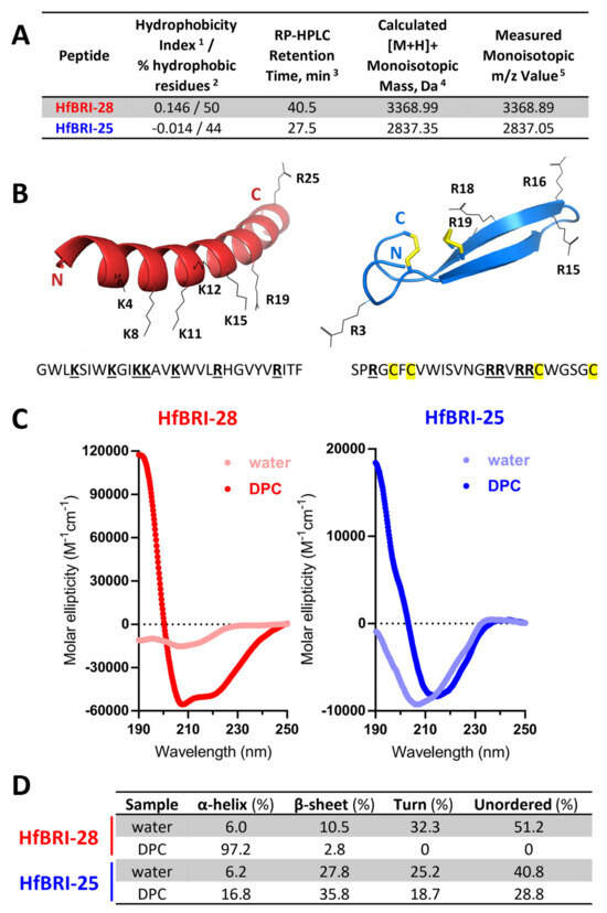 Marinedrugs 21 00639 g002