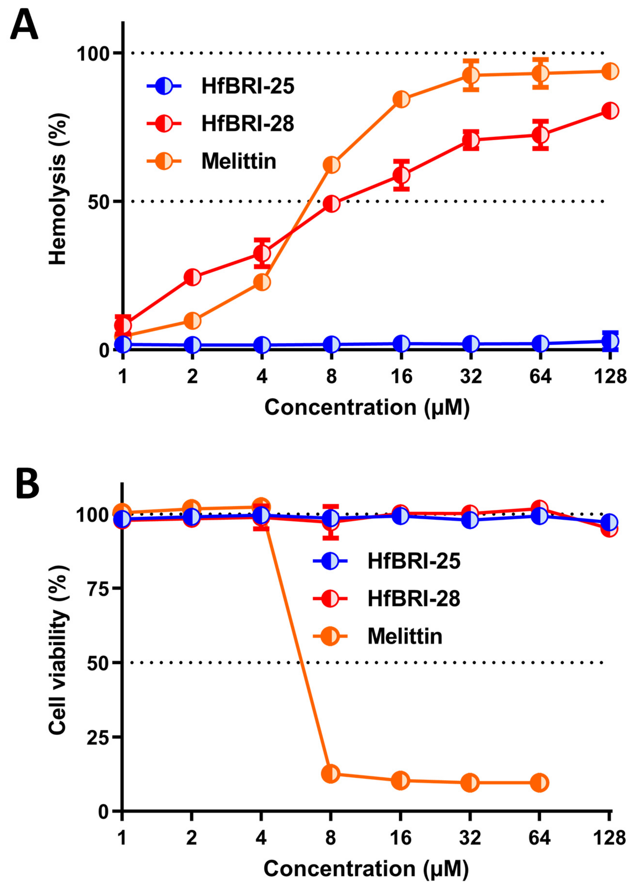 Marinedrugs 21 00639 g003