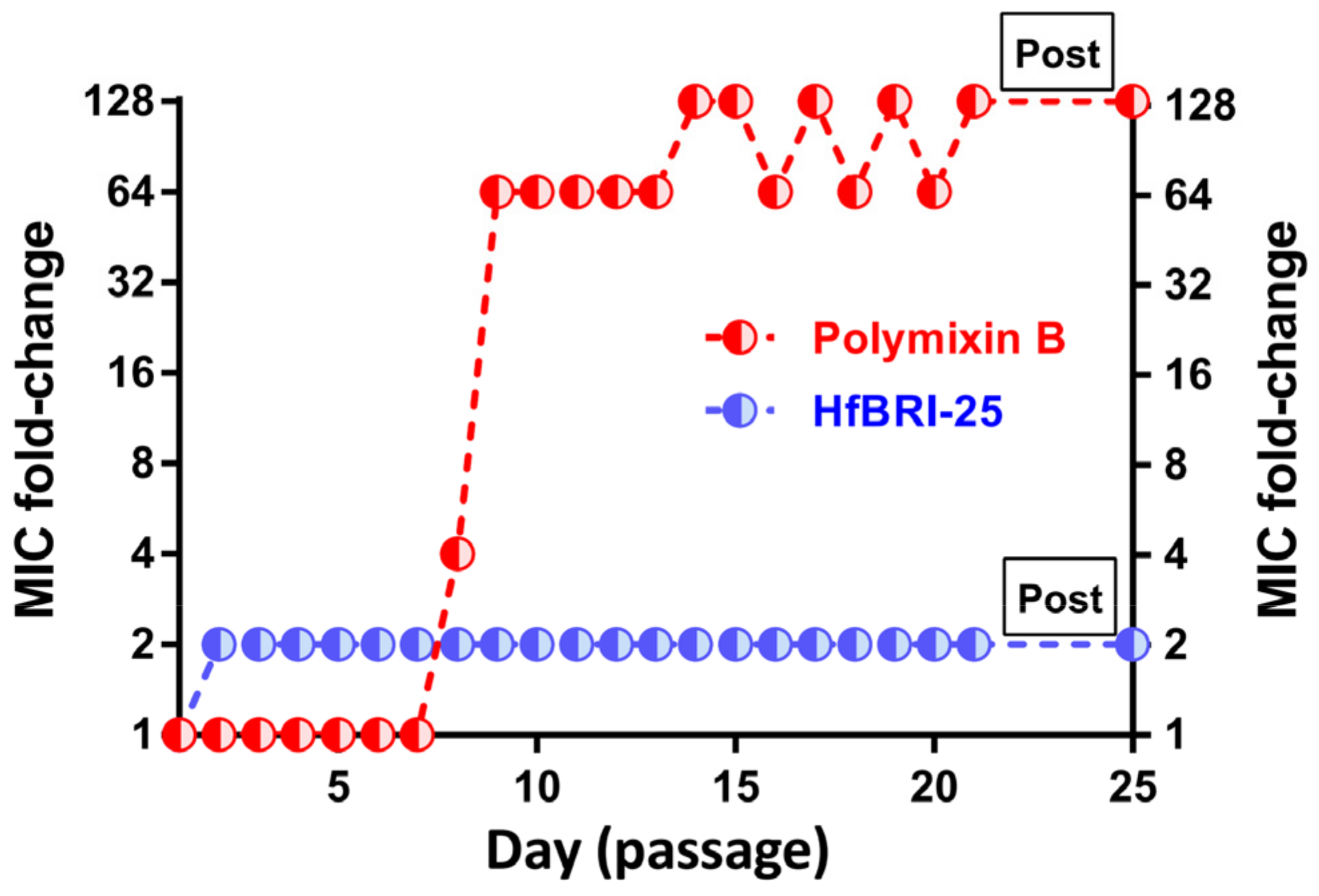 Marinedrugs 21 00639 g005