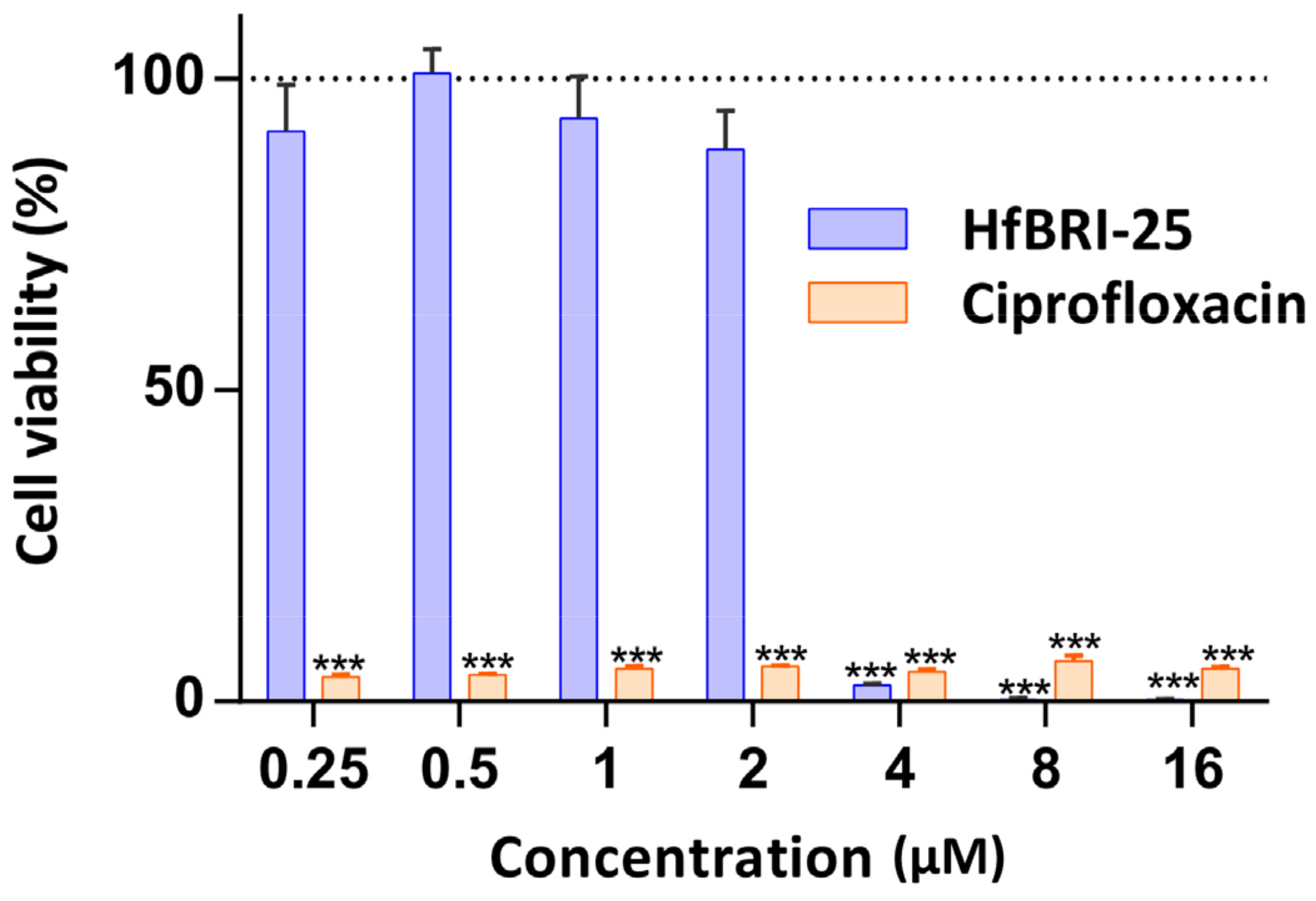 Marinedrugs 21 00639 g007