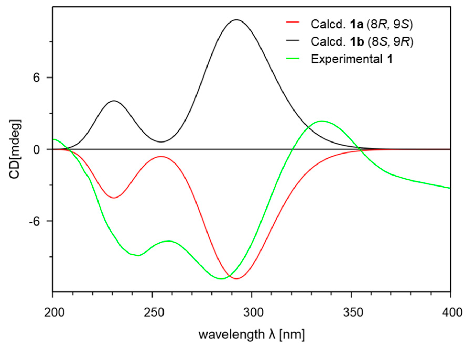 Marinedrugs 21 00640 g003