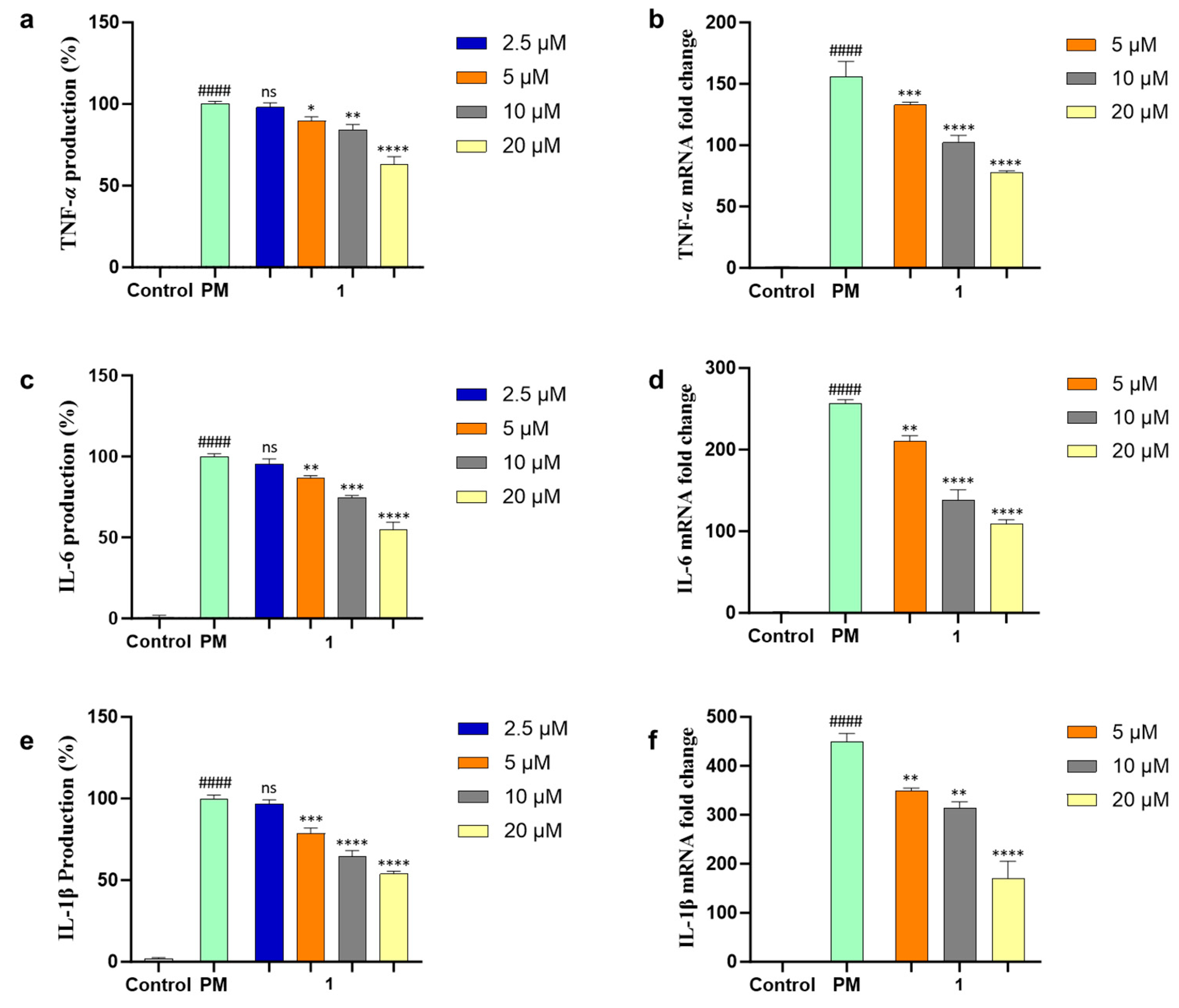 Marinedrugs 21 00640 g006