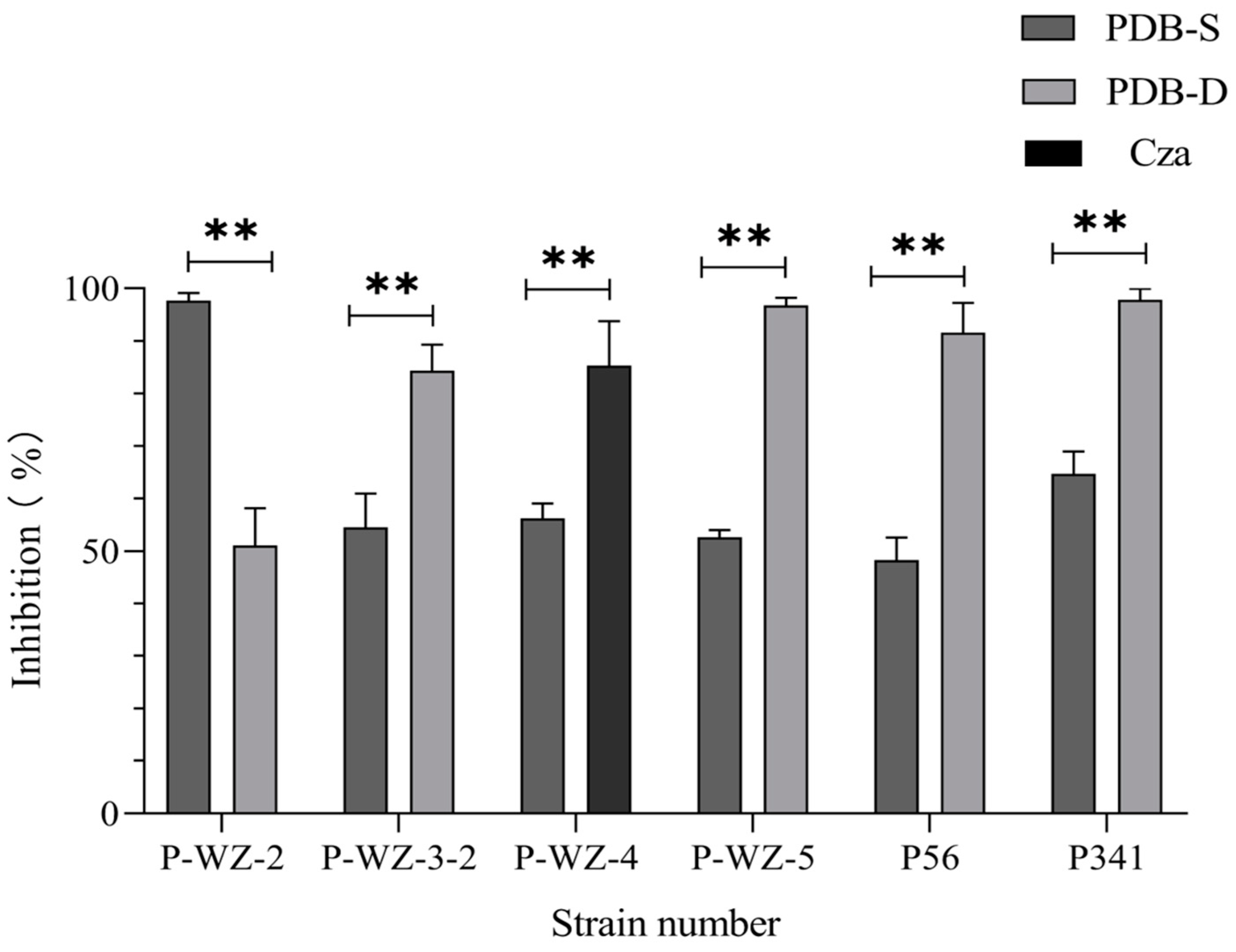Marinedrugs 21 00646 g003