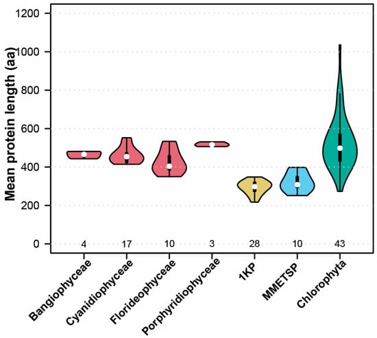 Marinedrugs 22 00003 g0a1