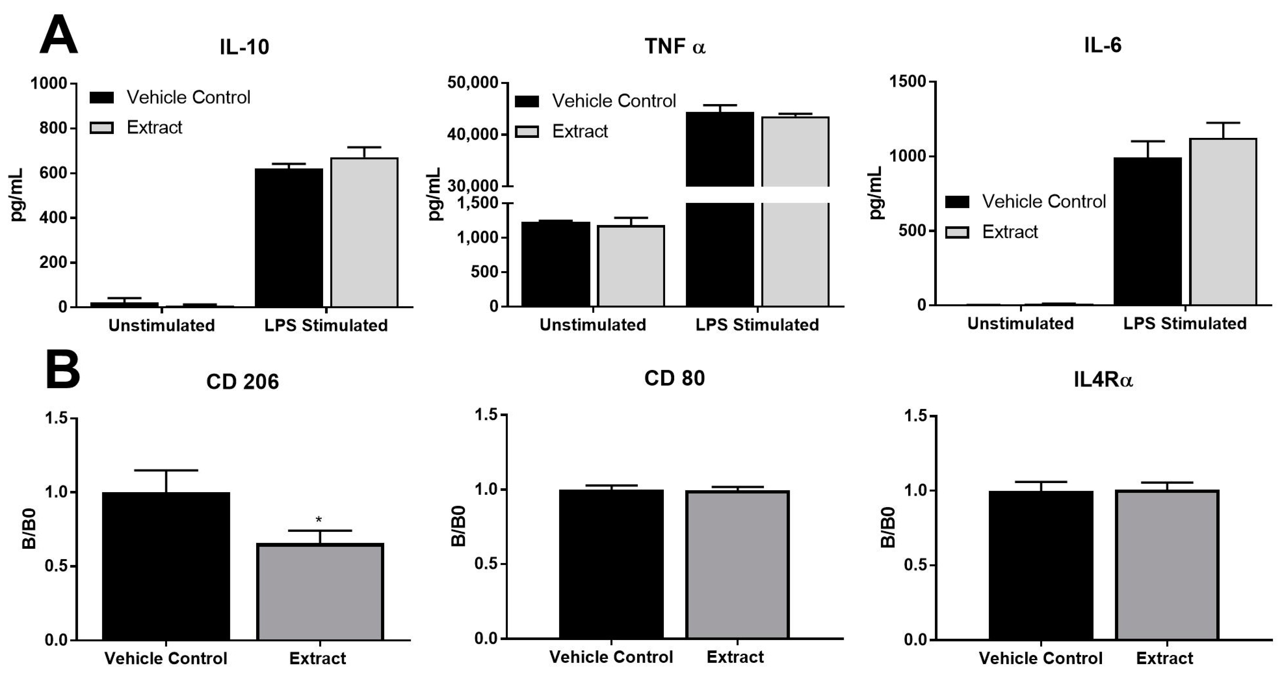 Marinedrugs 22 00004 g006