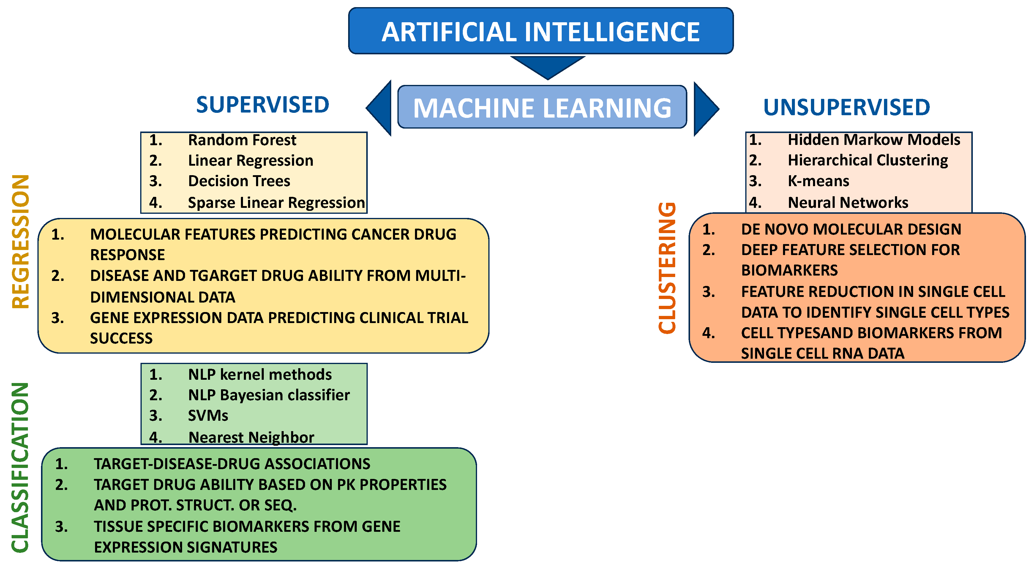 Marinedrugs 22 00006 g001
