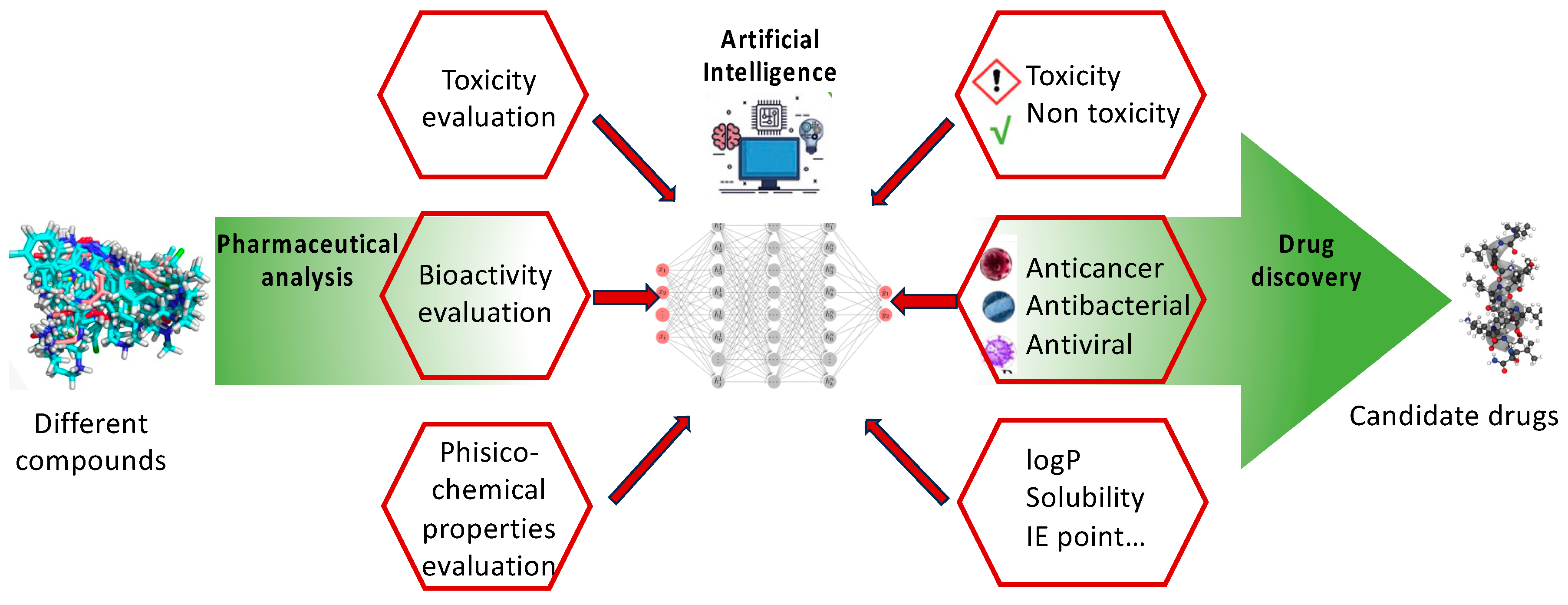 Marinedrugs 22 00006 g002