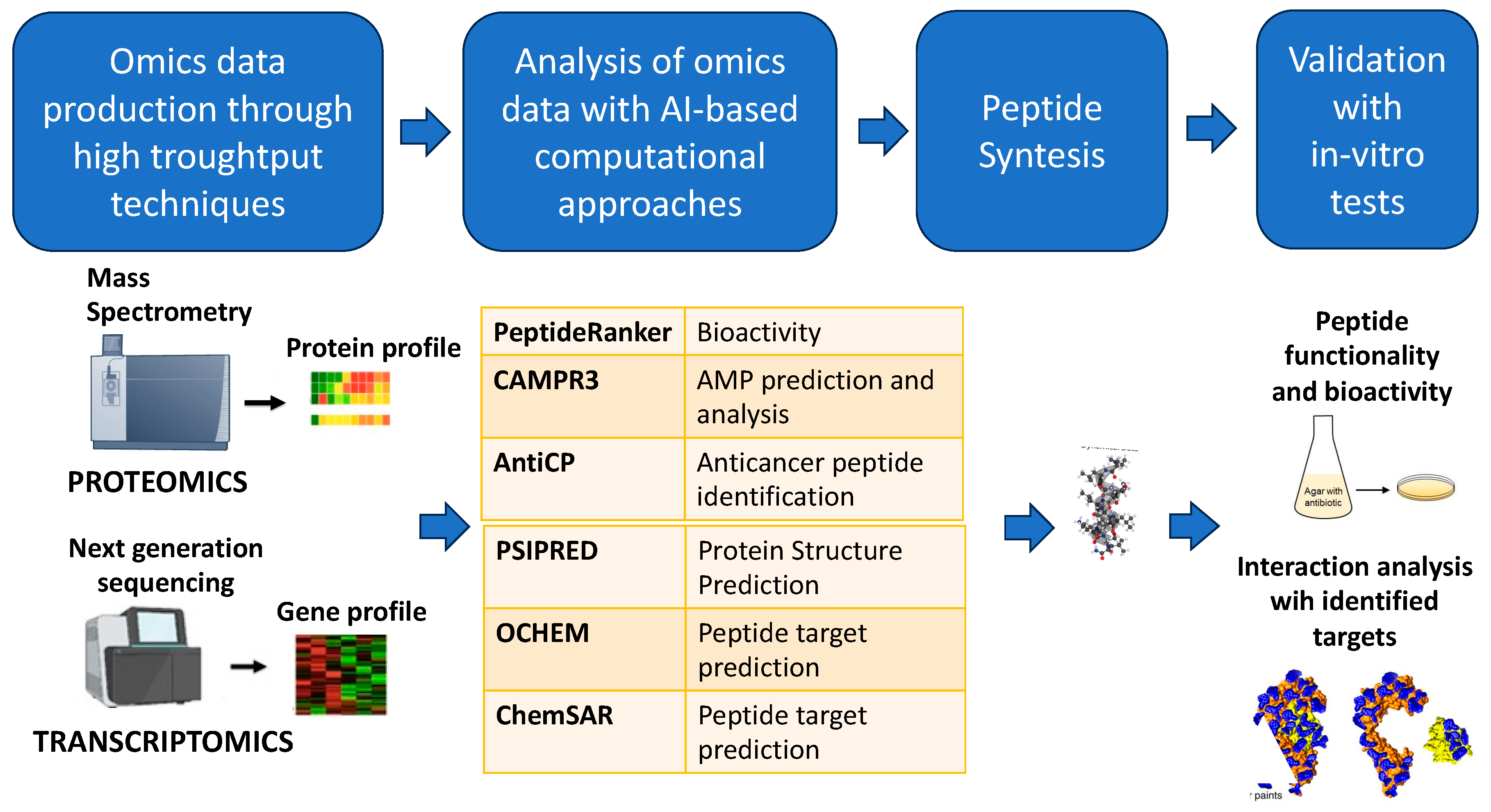 Marinedrugs 22 00006 g005