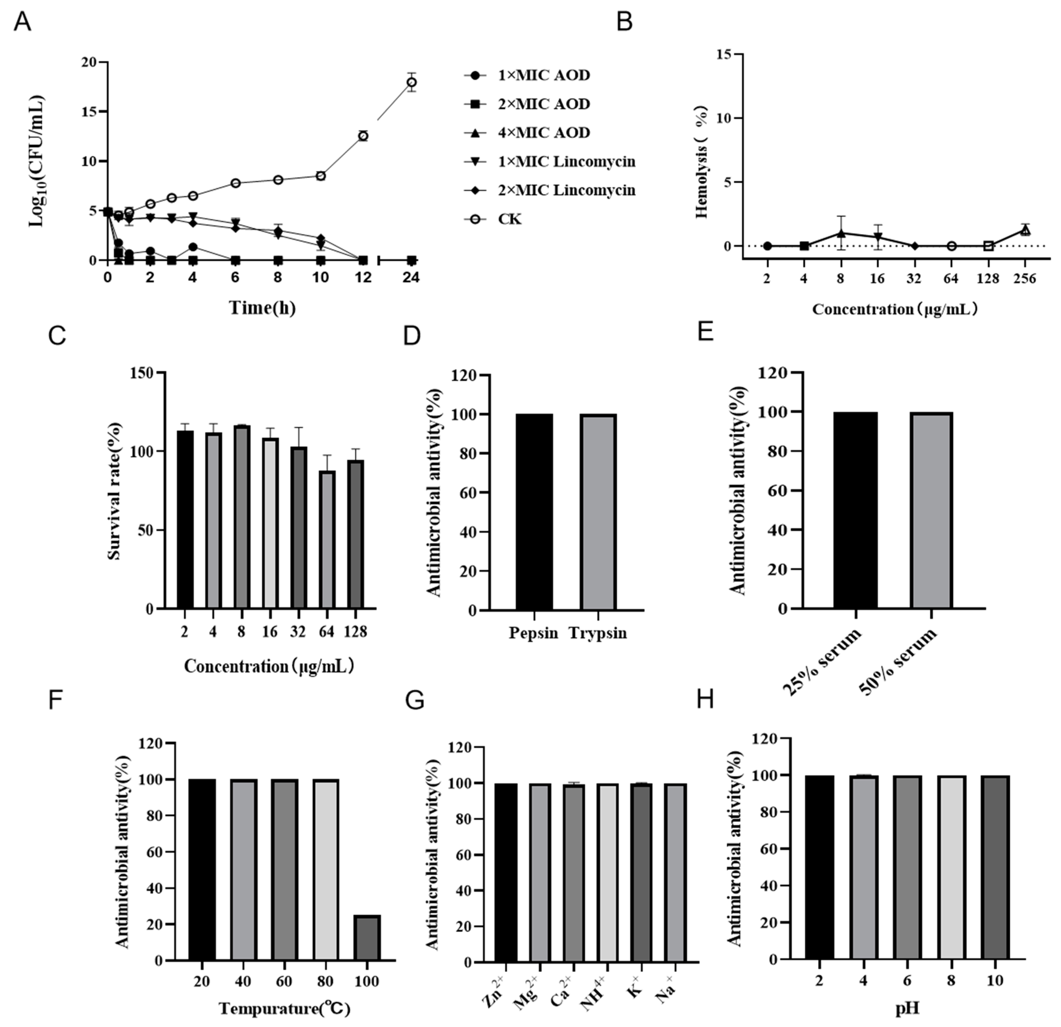 Marinedrugs 22 00008 g002