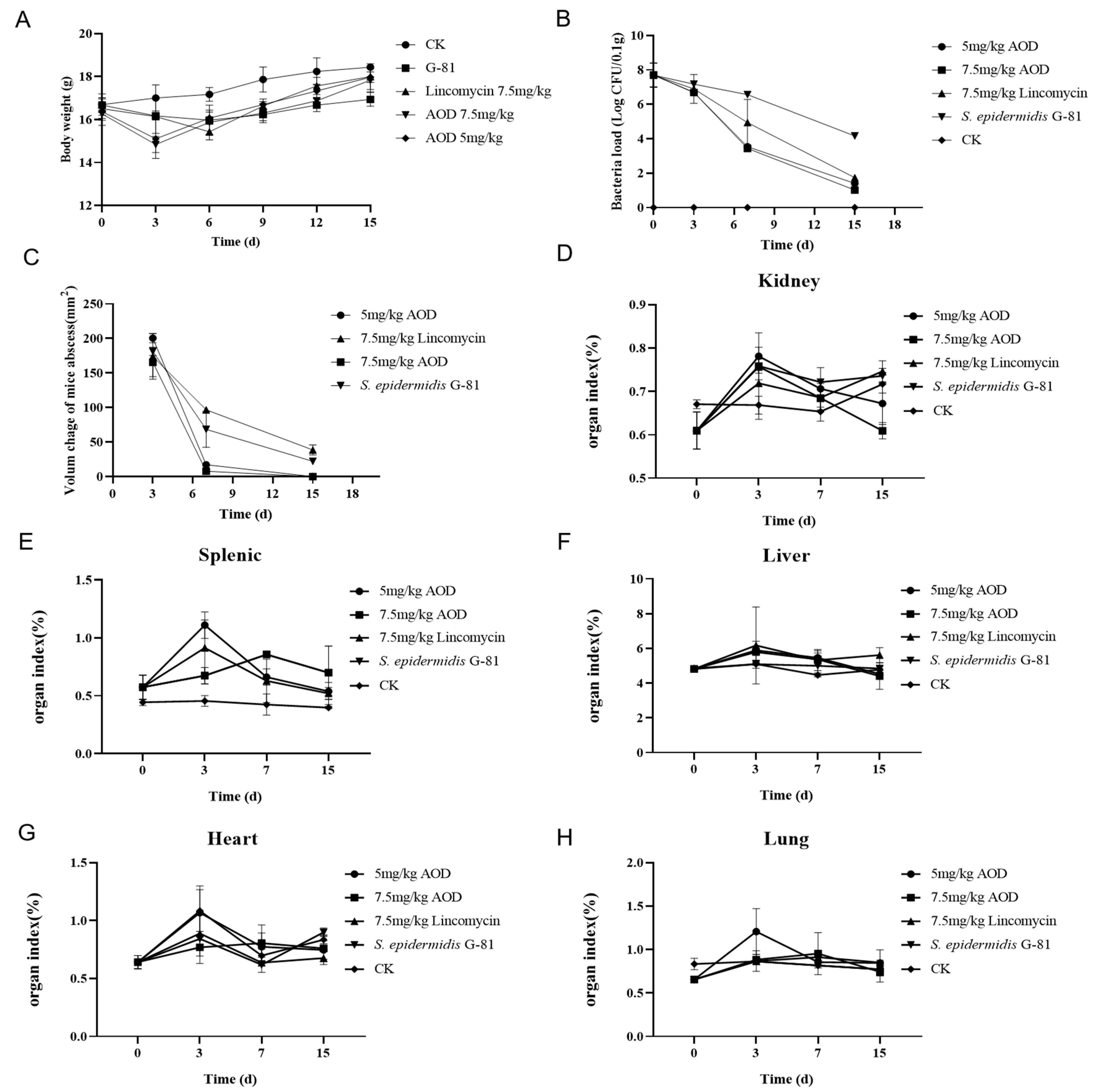 Marinedrugs 22 00008 g007