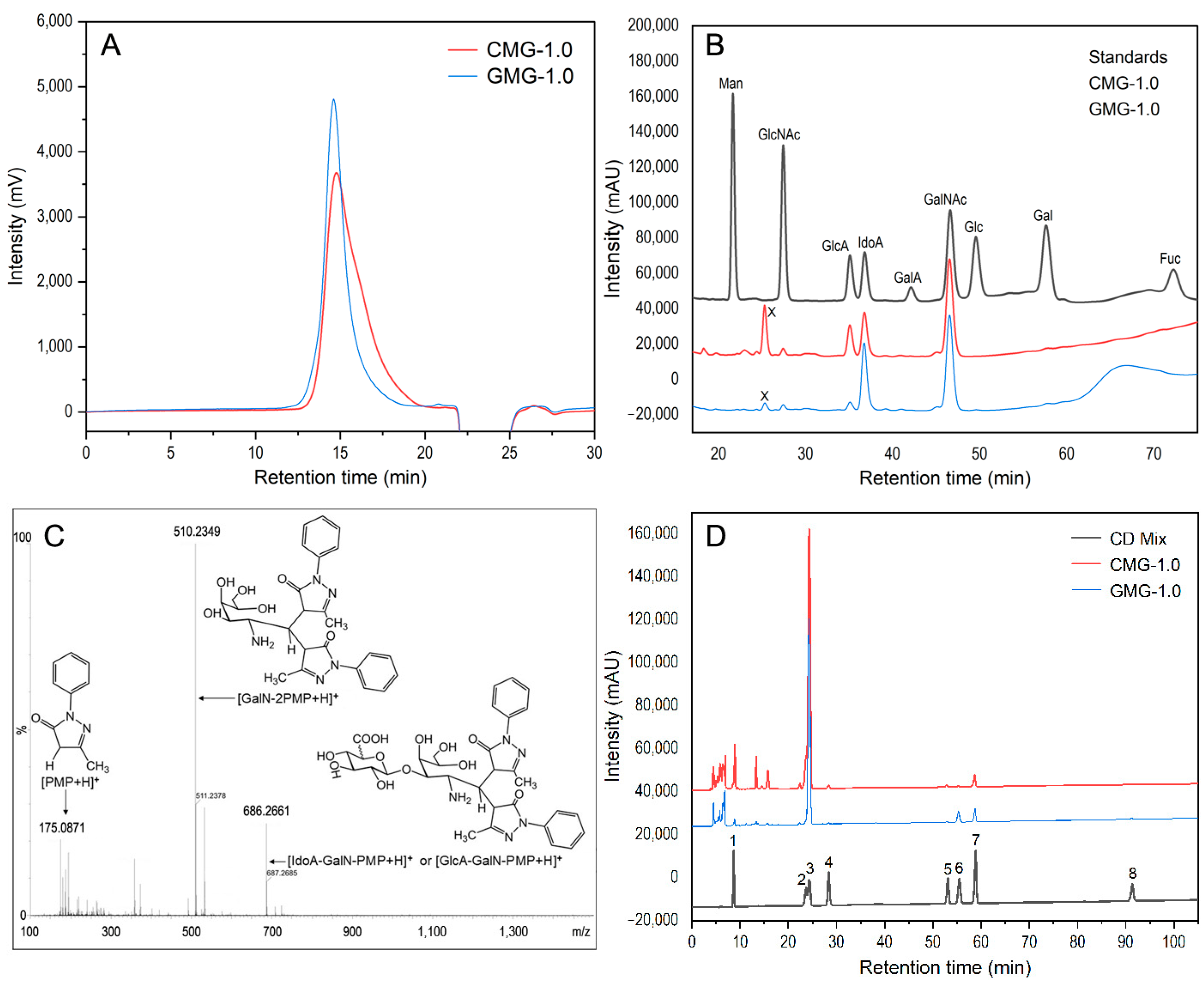 Marinedrugs 22 00009 g001