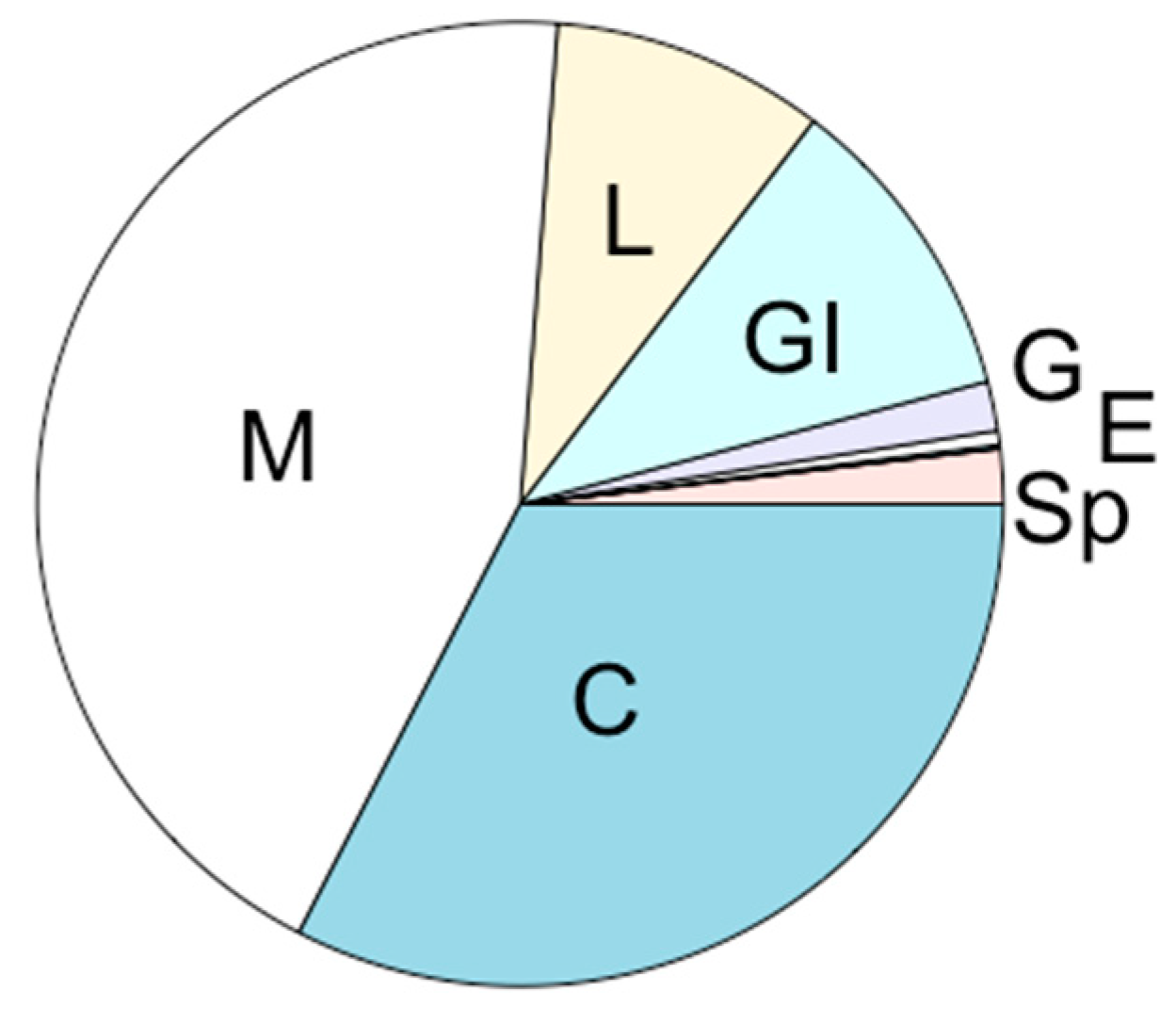 Marinedrugs 22 00014 g002