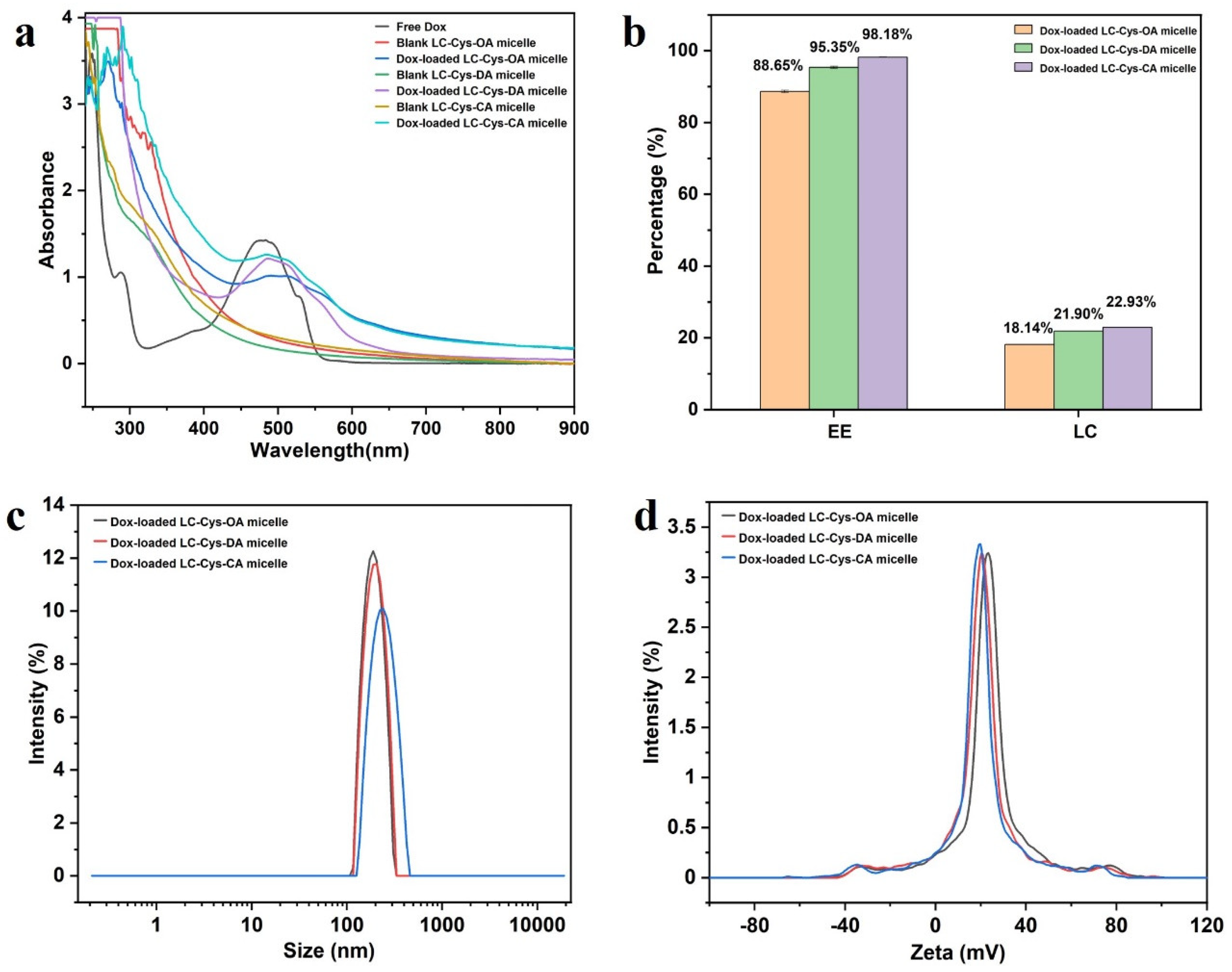 Marinedrugs 22 00018 g004