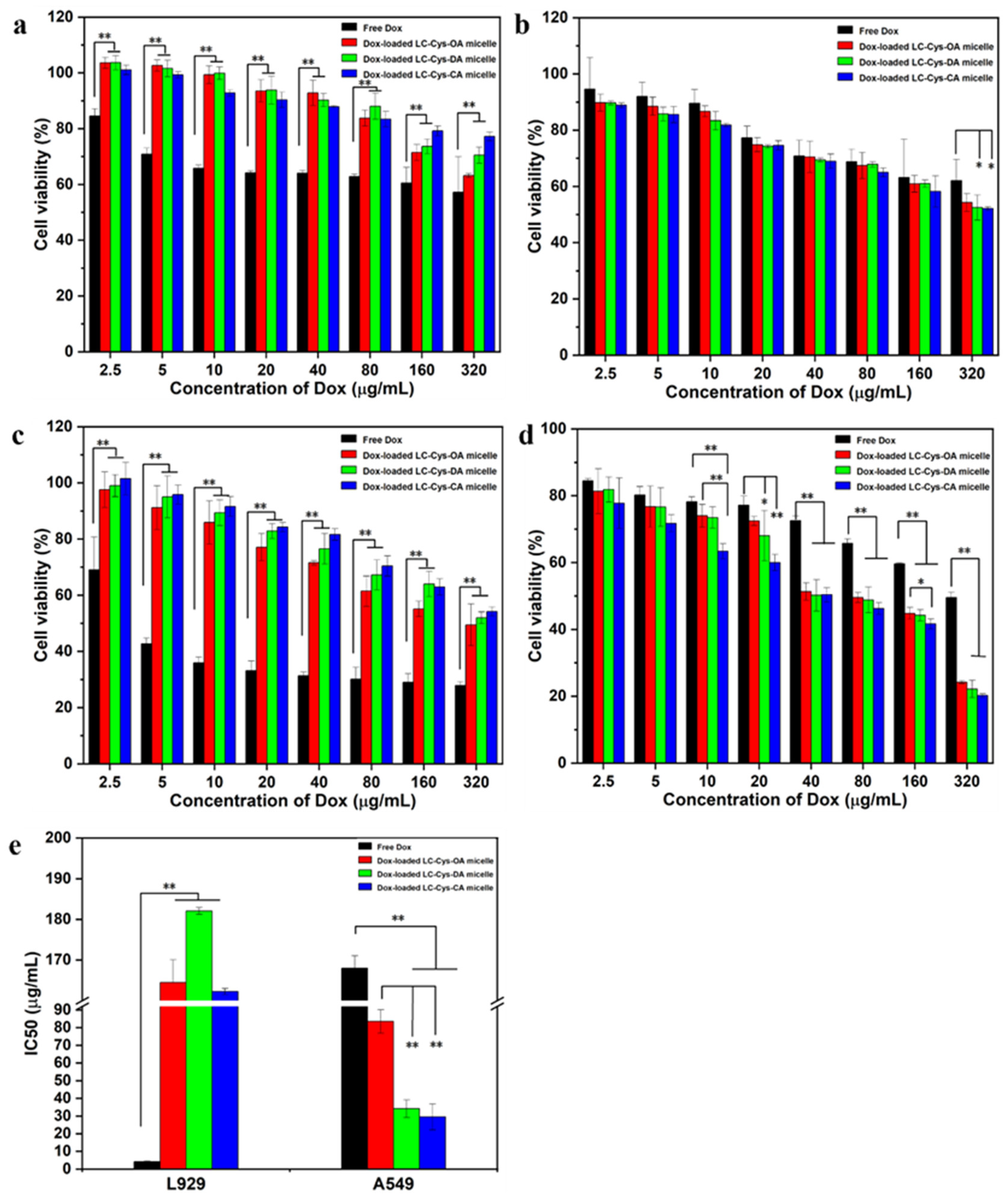 Marinedrugs 22 00018 g007