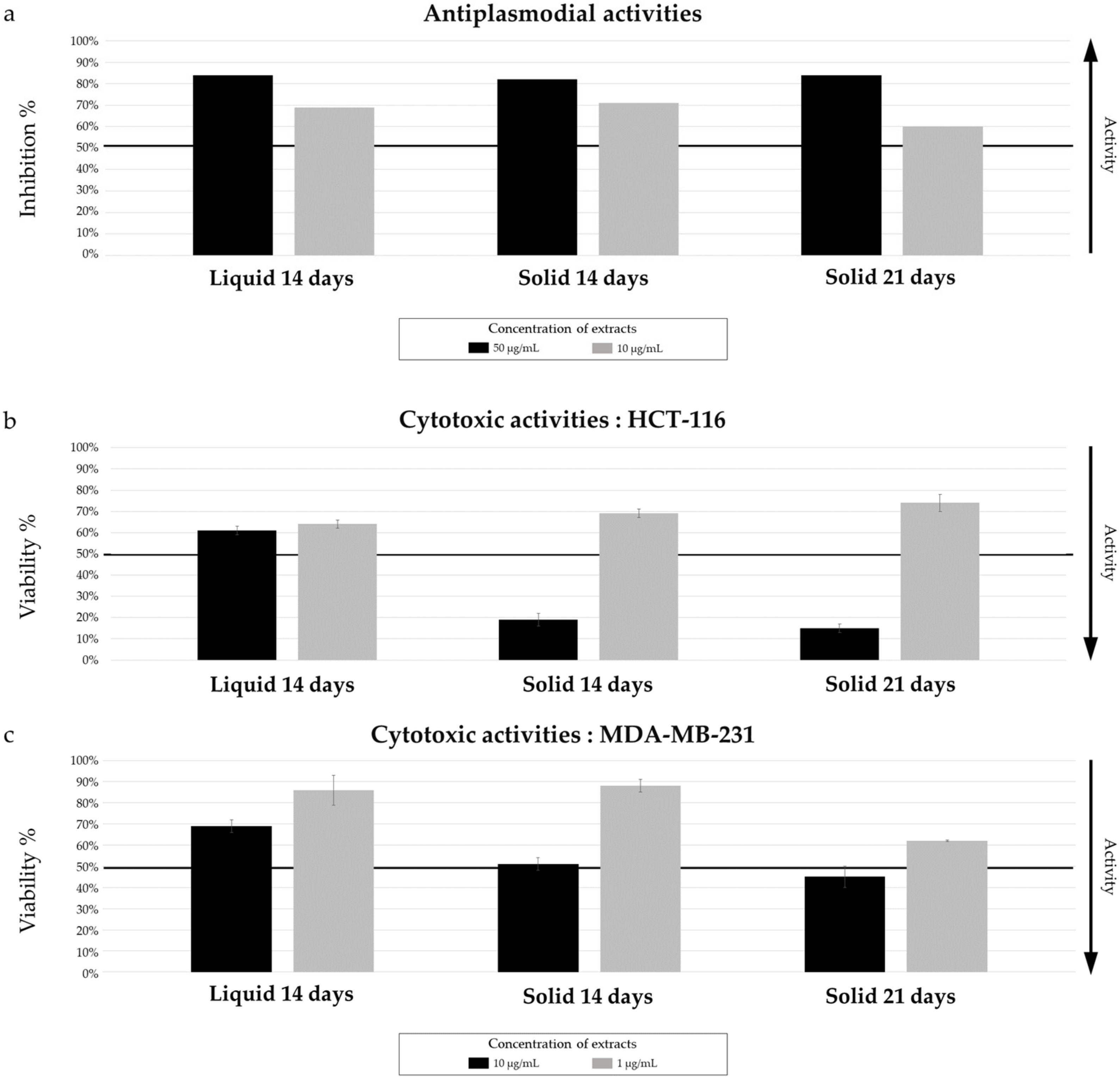 Marinedrugs 22 00023 g003