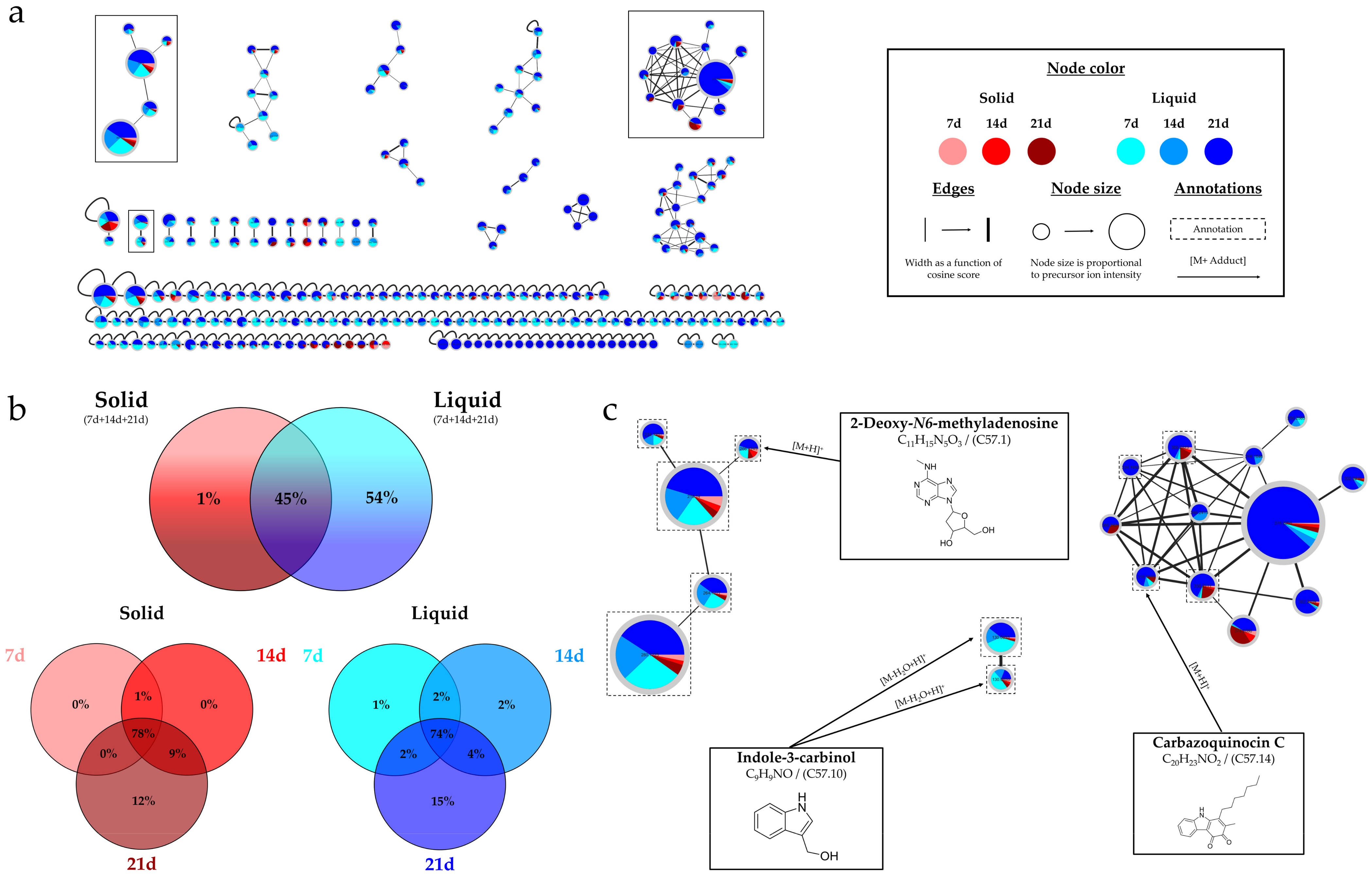 Marinedrugs 22 00023 g004