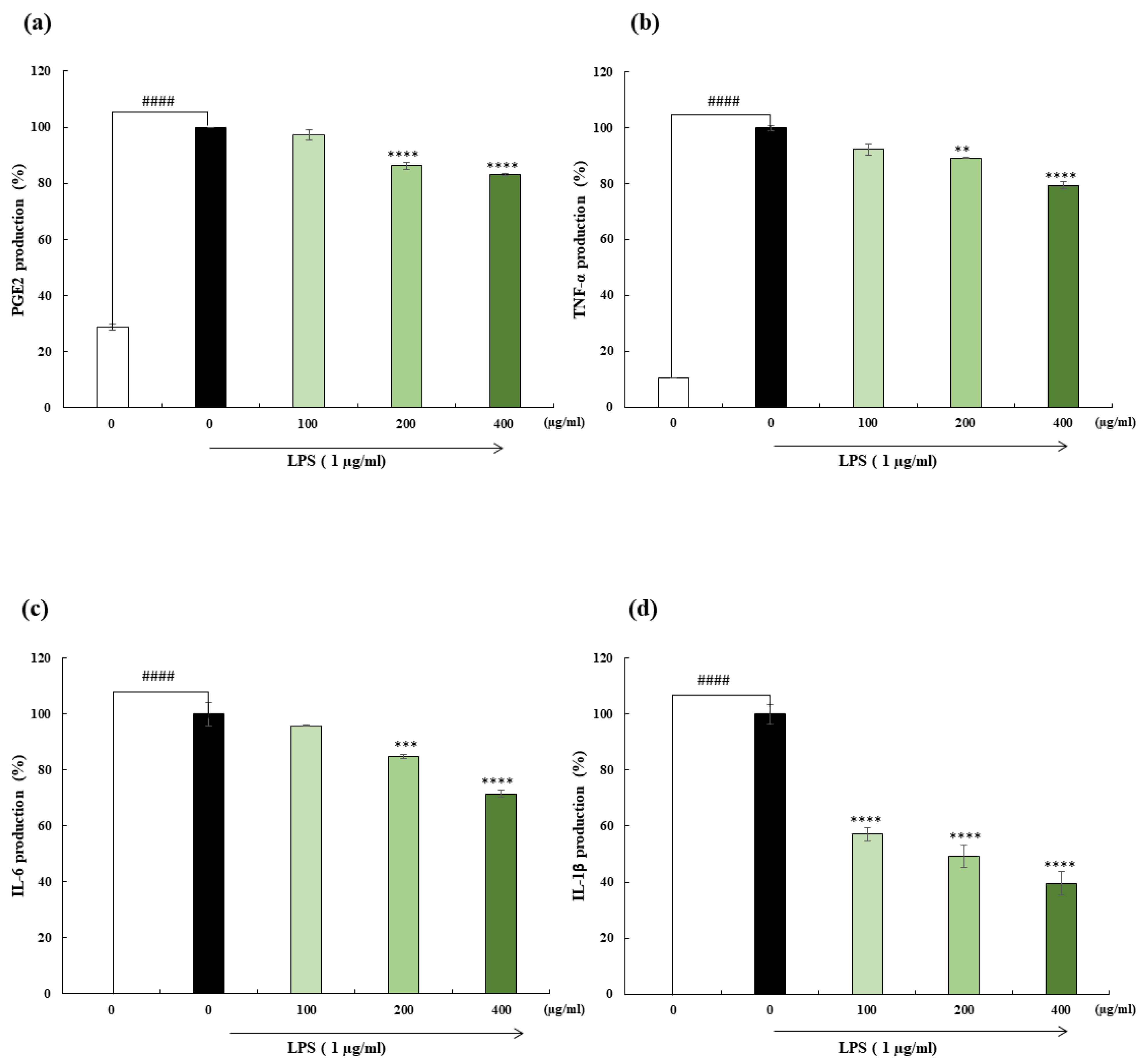 Marinedrugs 22 00024 g003