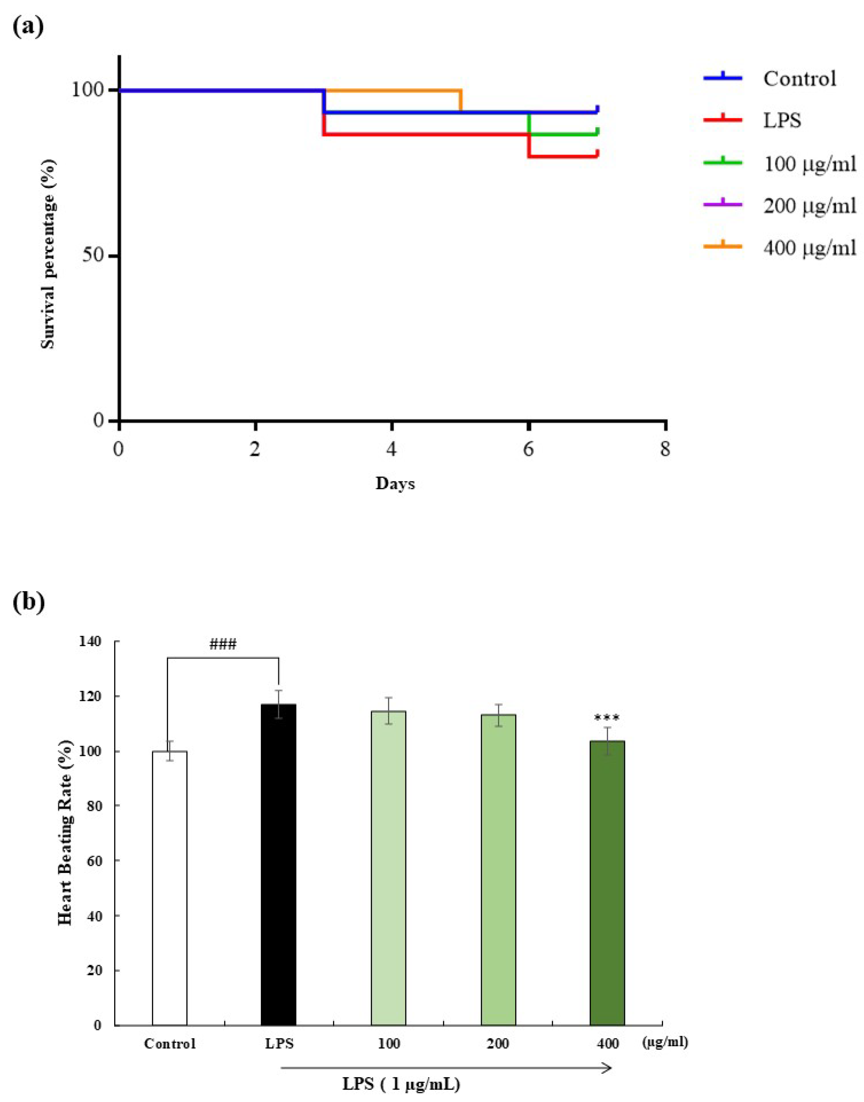 Marinedrugs 22 00024 g005