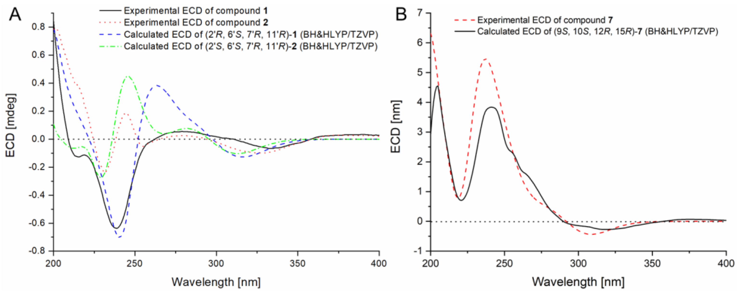 Marinedrugs 22 00025 g005