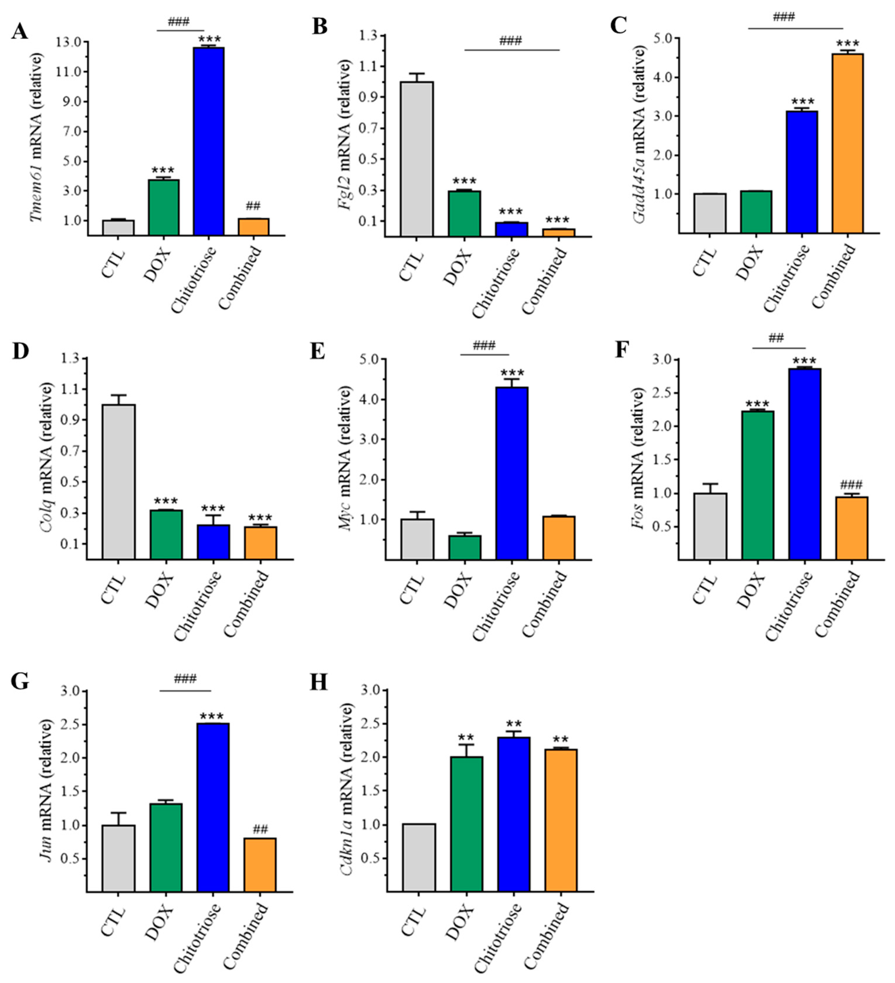 Marinedrugs 22 00026 g005