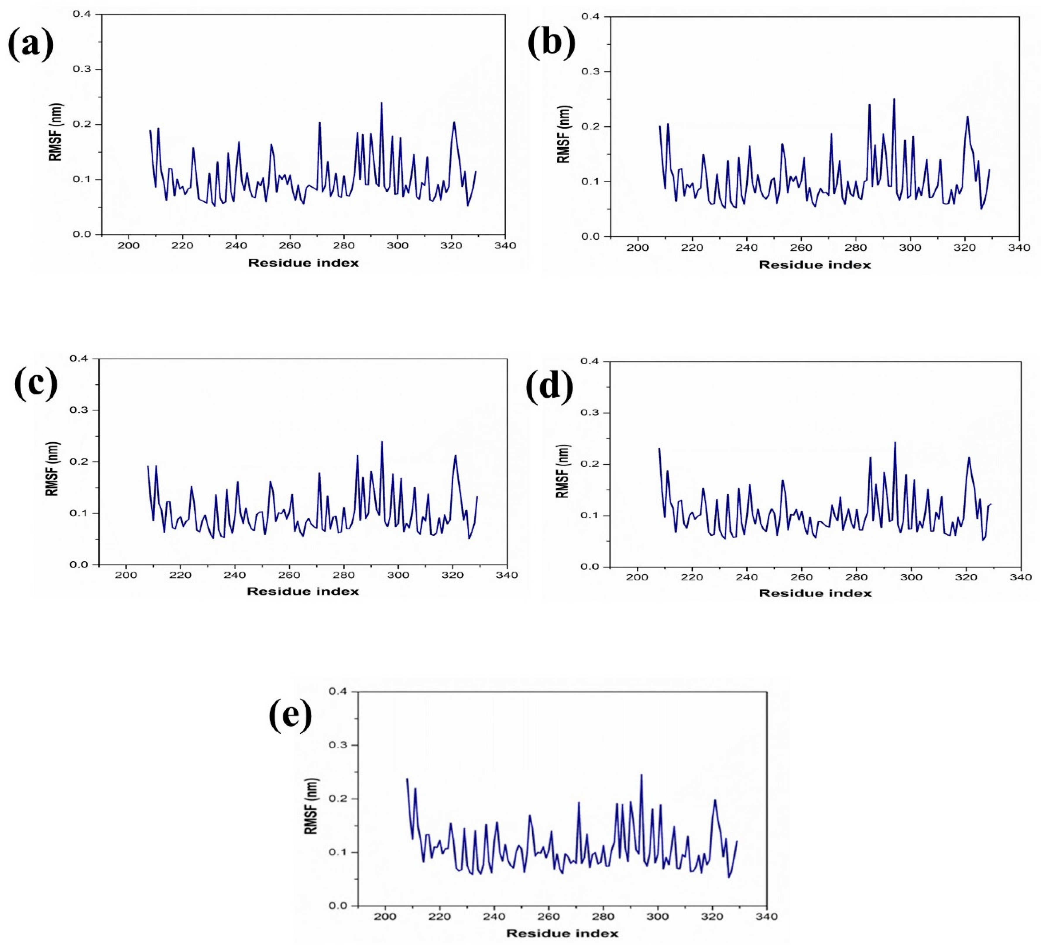 Marinedrugs 22 00034 g004