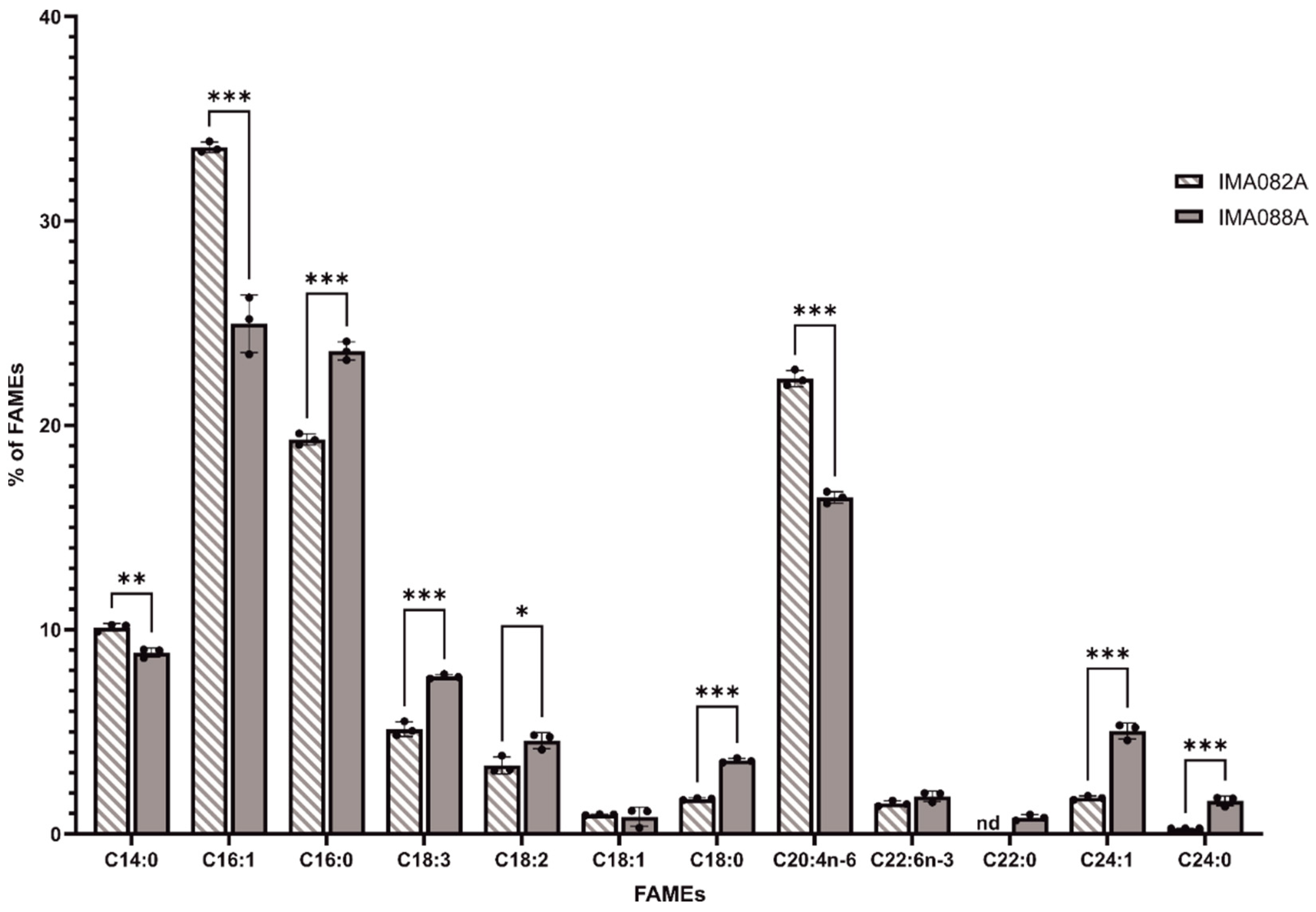 Marinedrugs 22 00035 g003