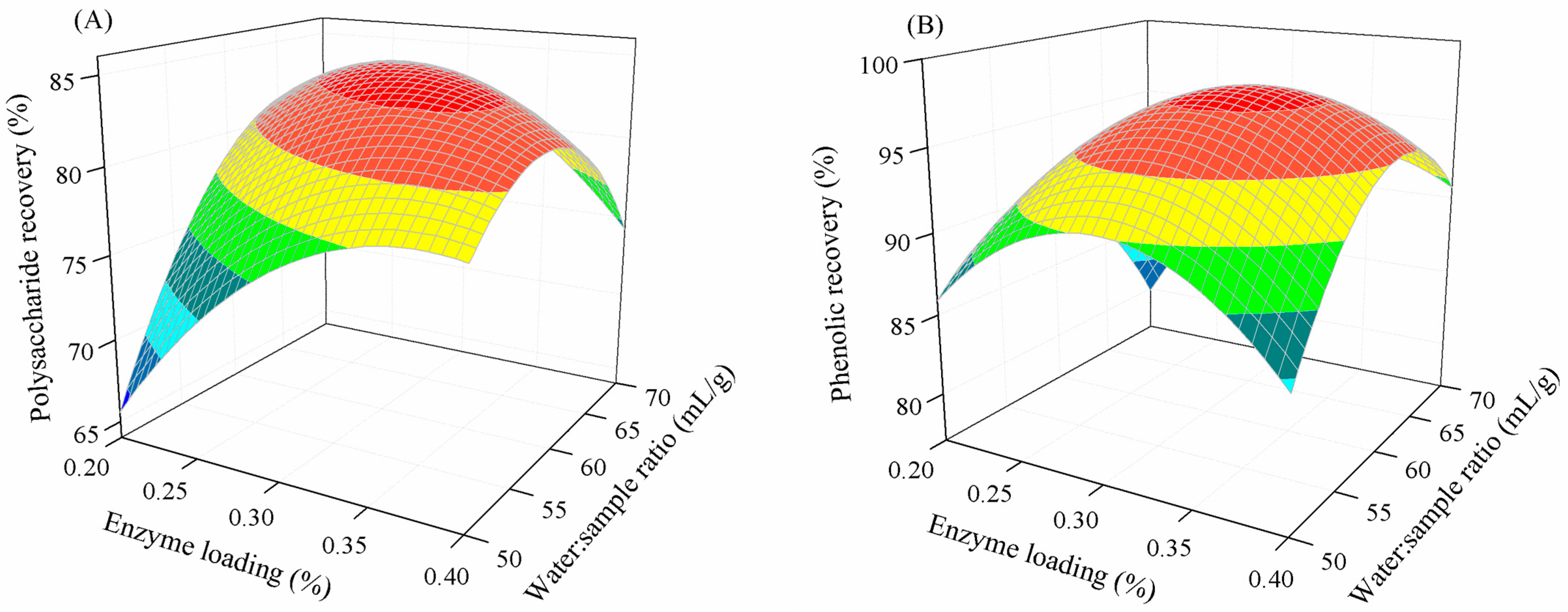 Marinedrugs 22 00042 g002