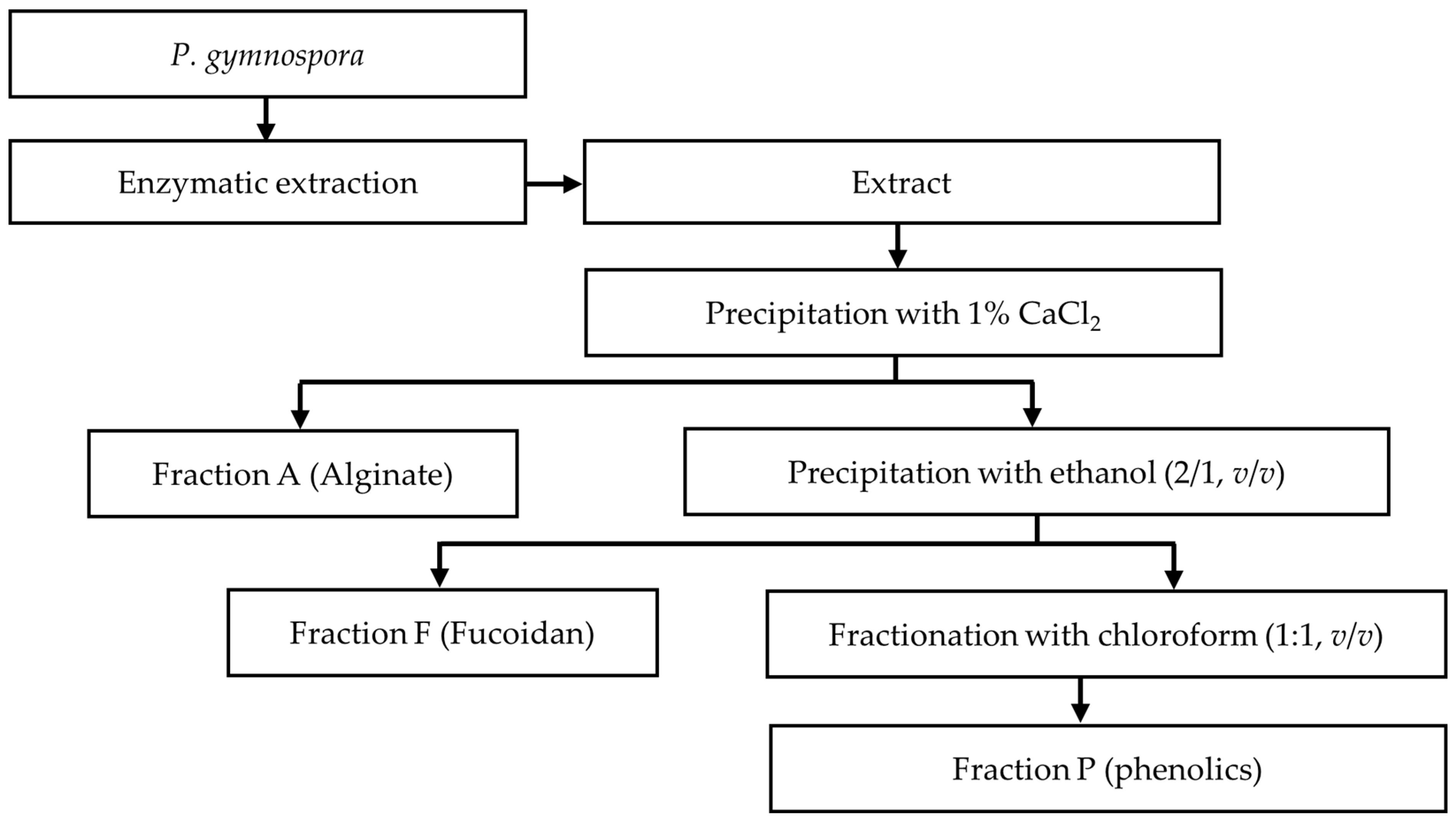 Marinedrugs 22 00042 g005