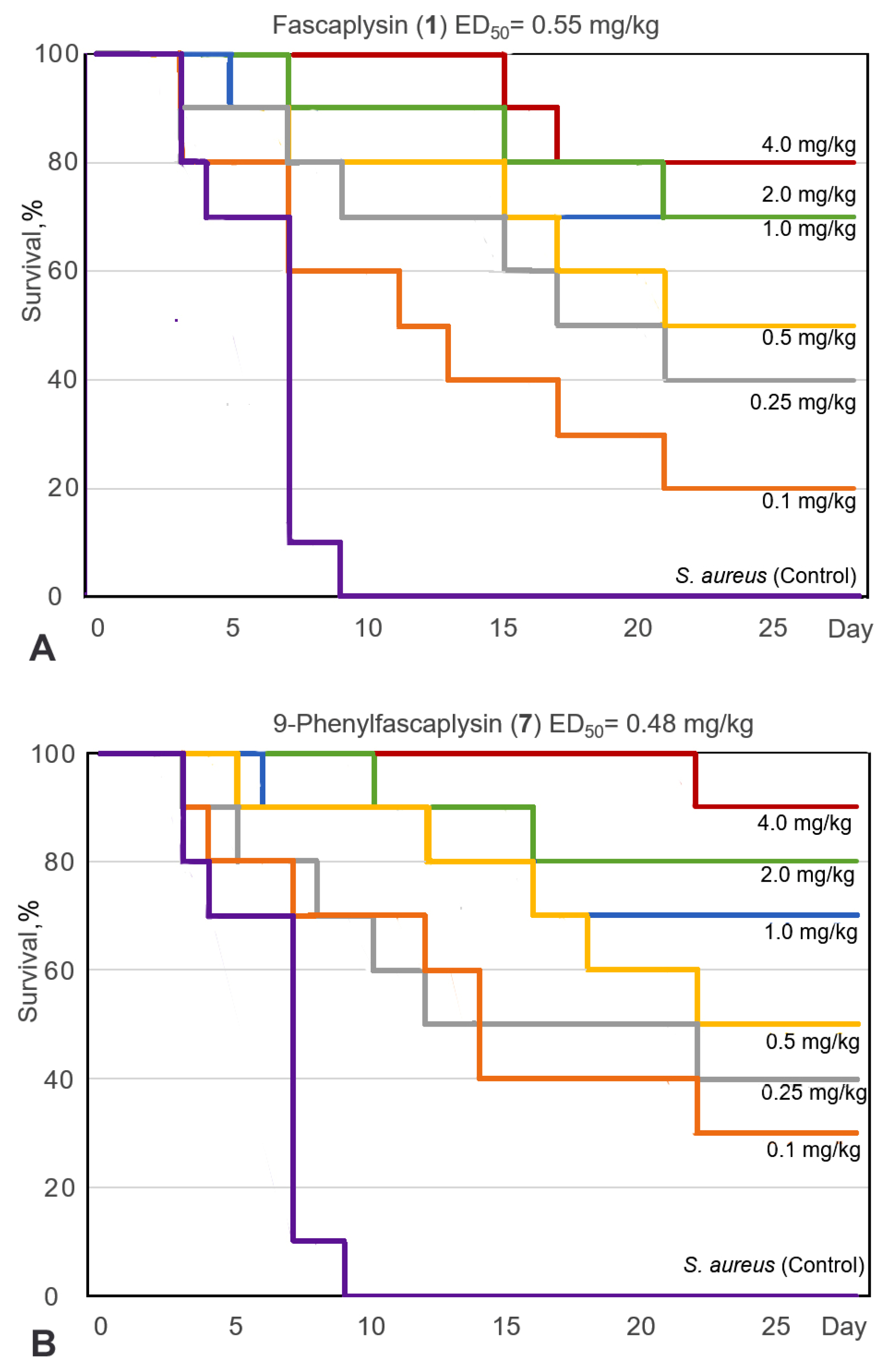 Marinedrugs 22 00053 g005a